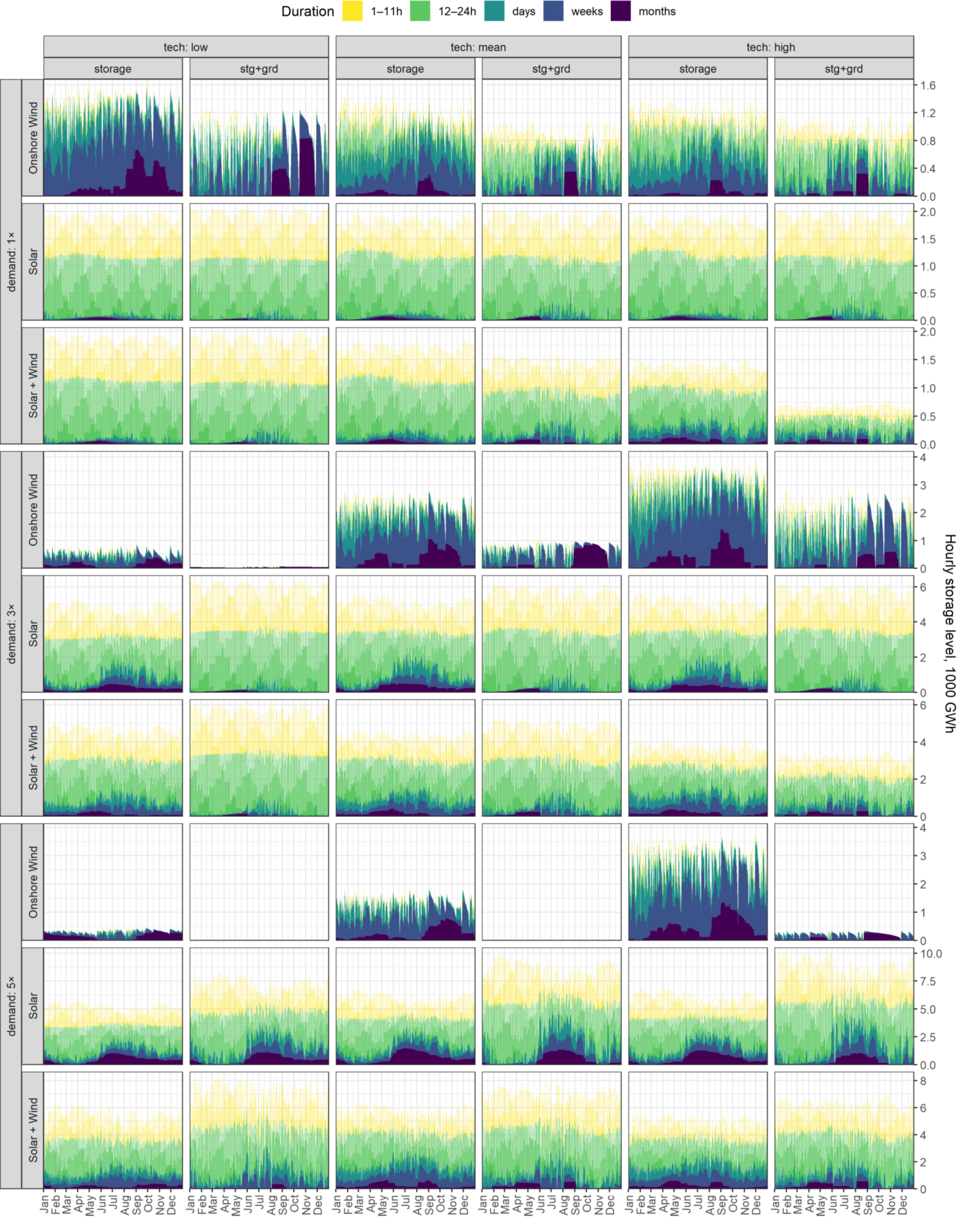 Energies 14 07063 g0a23