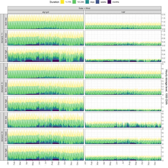 Energies 14 07063 g0a24 550