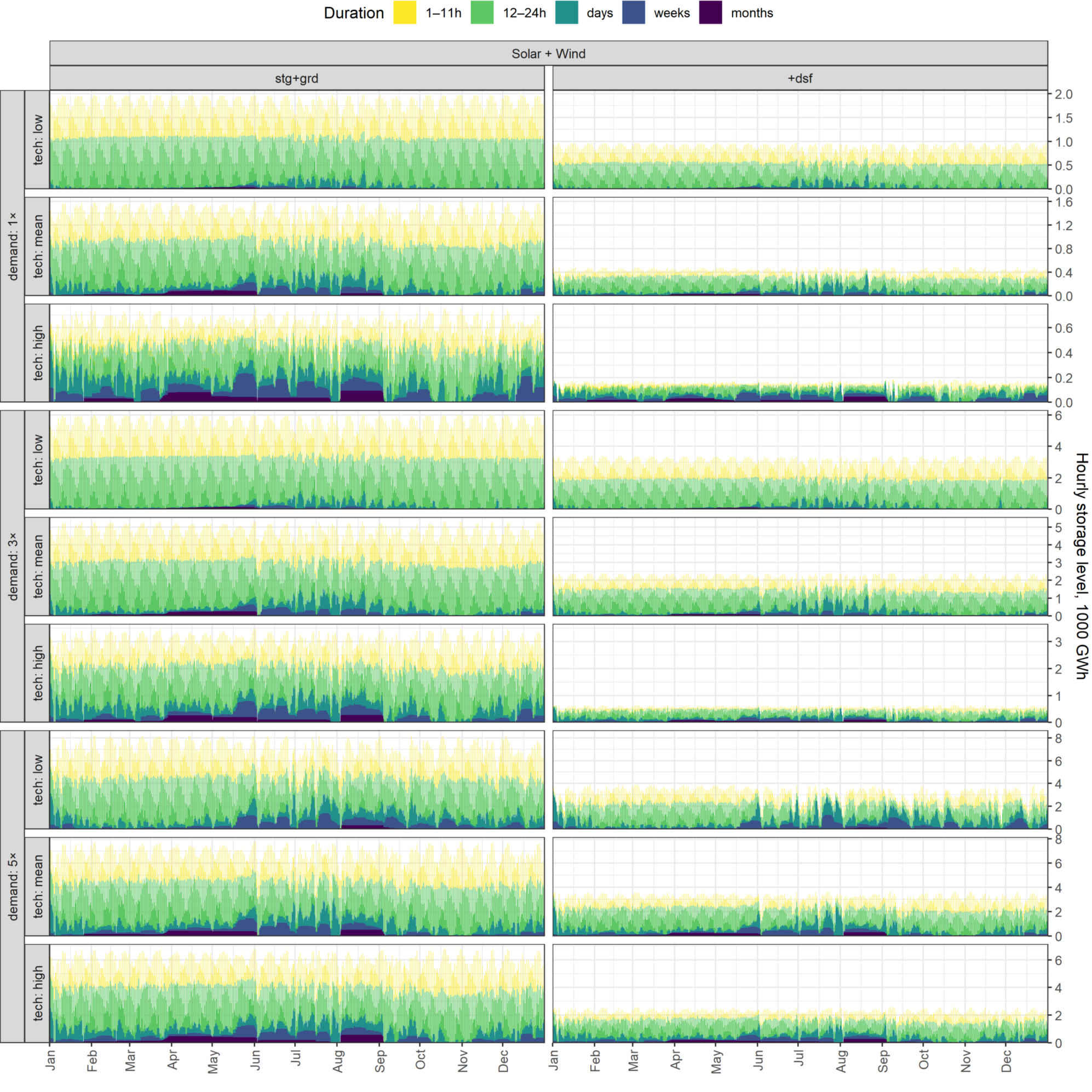 Energies 14 07063 g0a24