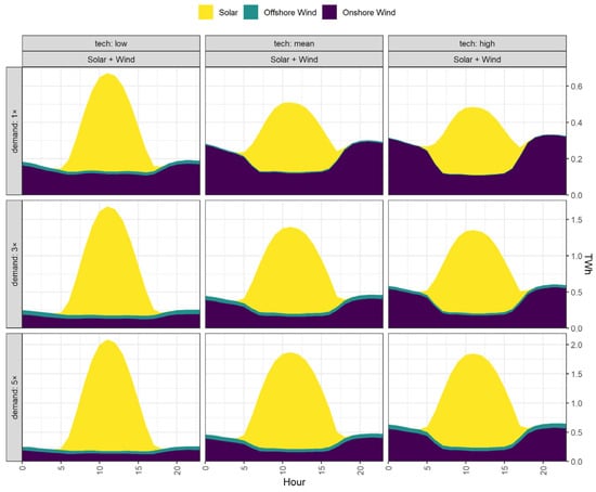 Energies 14 07063 g0a25 550