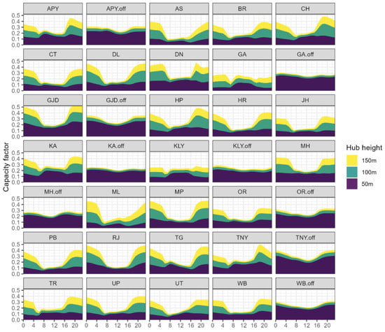 Energies 14 07063 g0a3 550