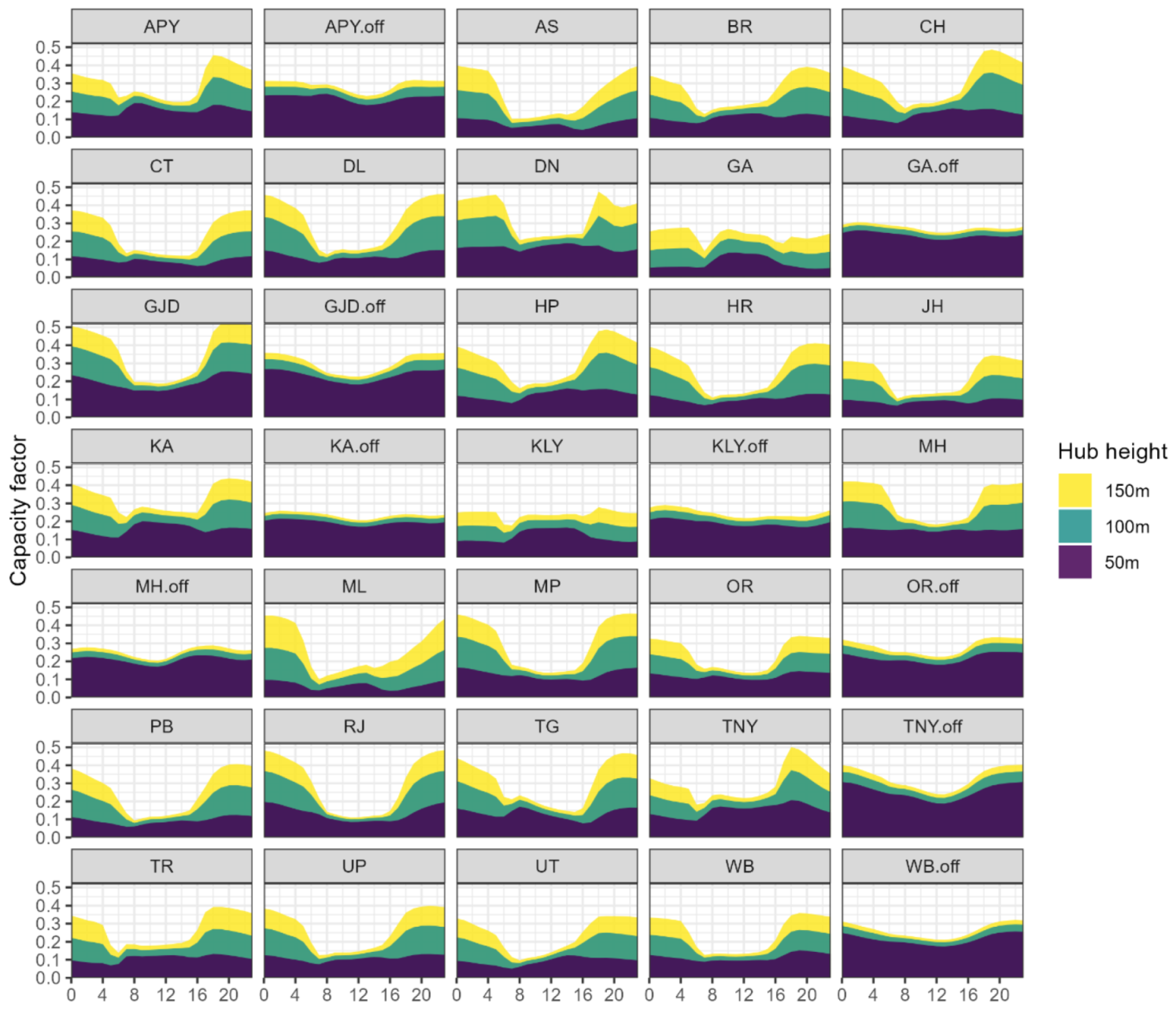 Energies 14 07063 g0a3
