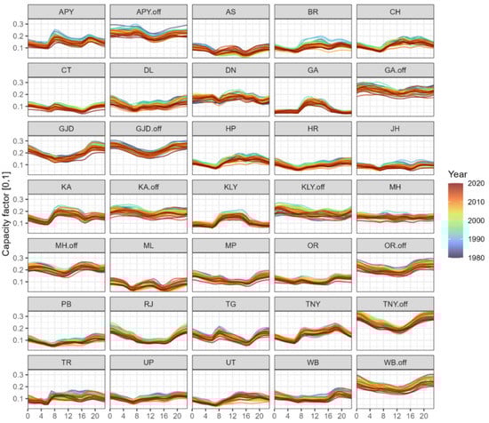 Energies 14 07063 g0a4 550