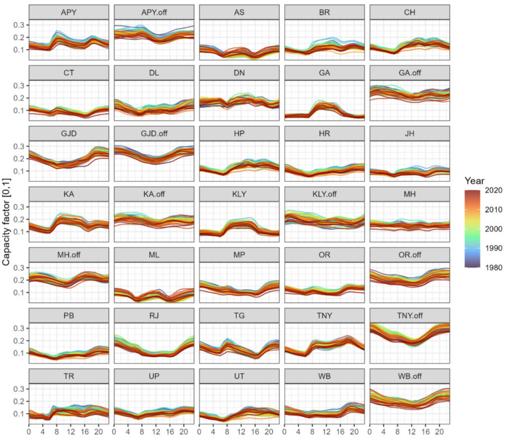 Energies 14 07063 g0a4