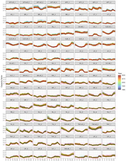 Energies 14 07063 g0a5 550