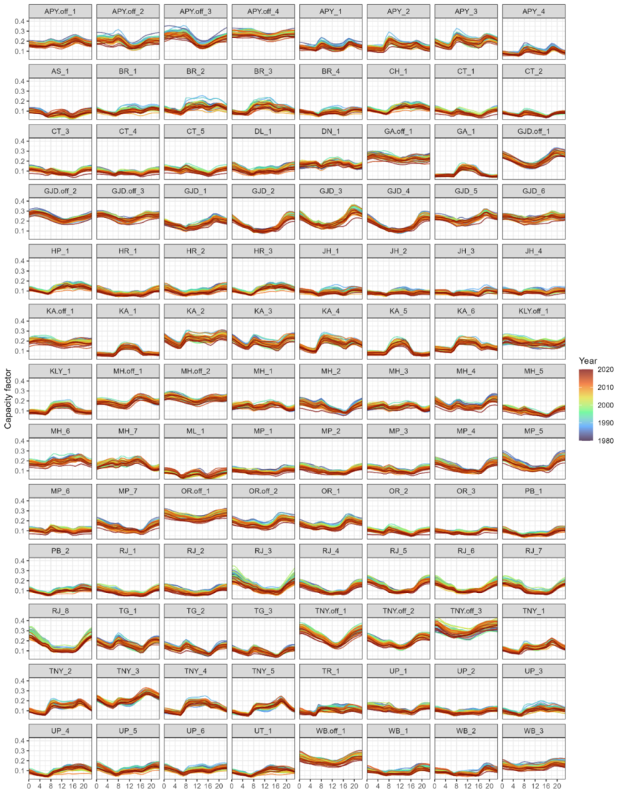 Energies 14 07063 g0a5