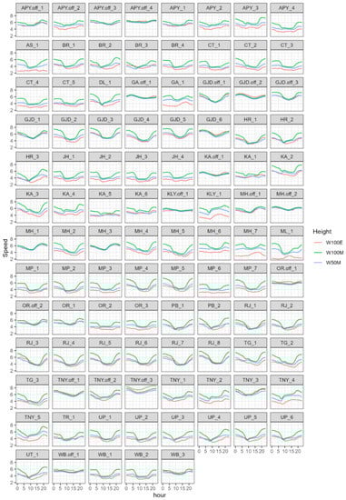 Energies 14 07063 g0a6 550