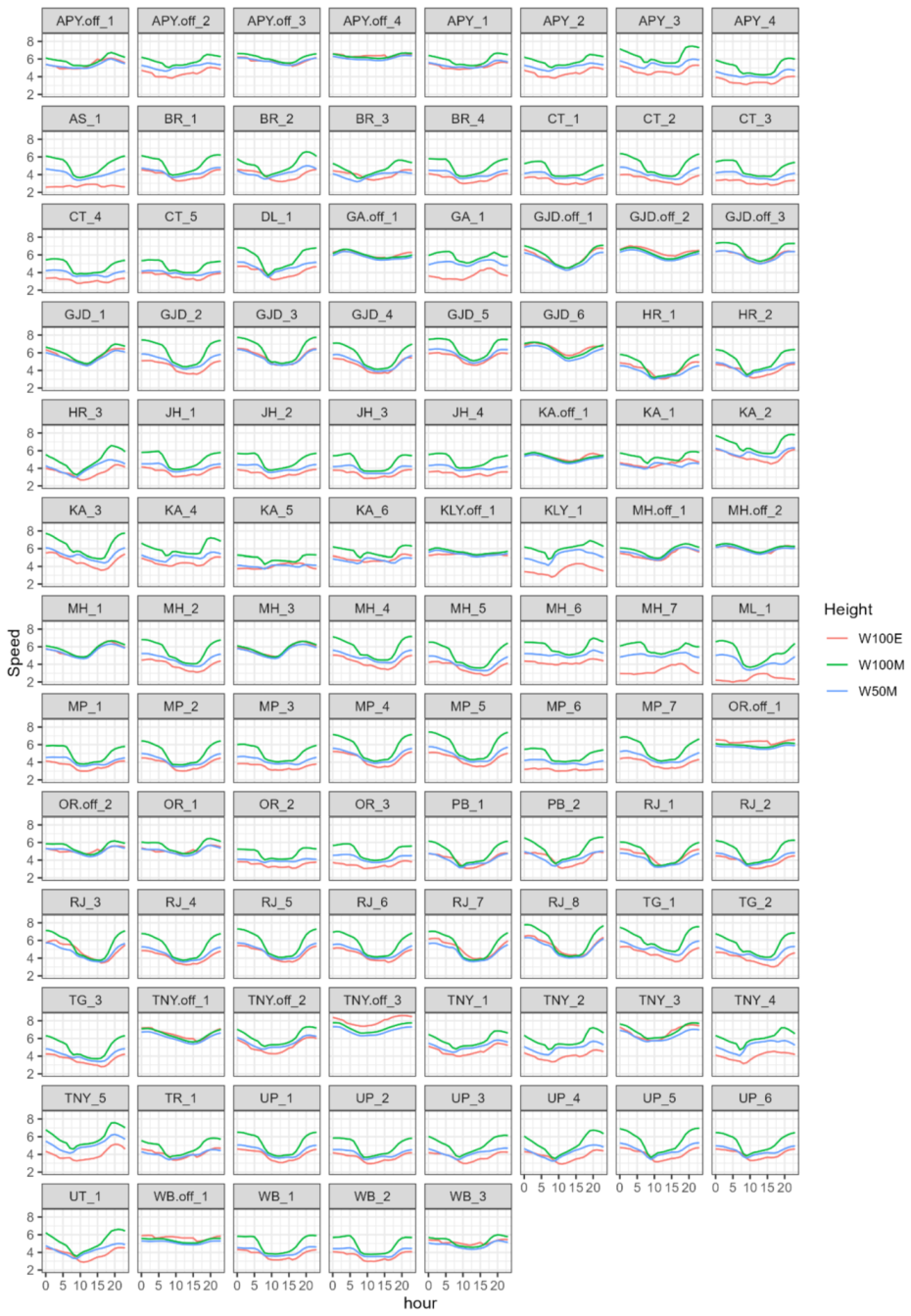 Energies 14 07063 g0a6
