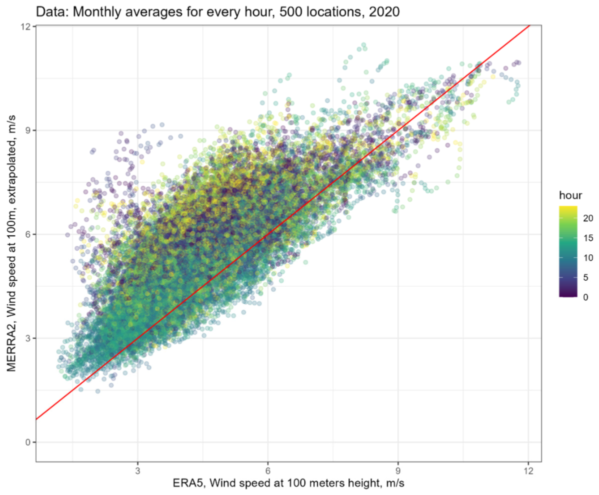 Energies 14 07063 g0a7