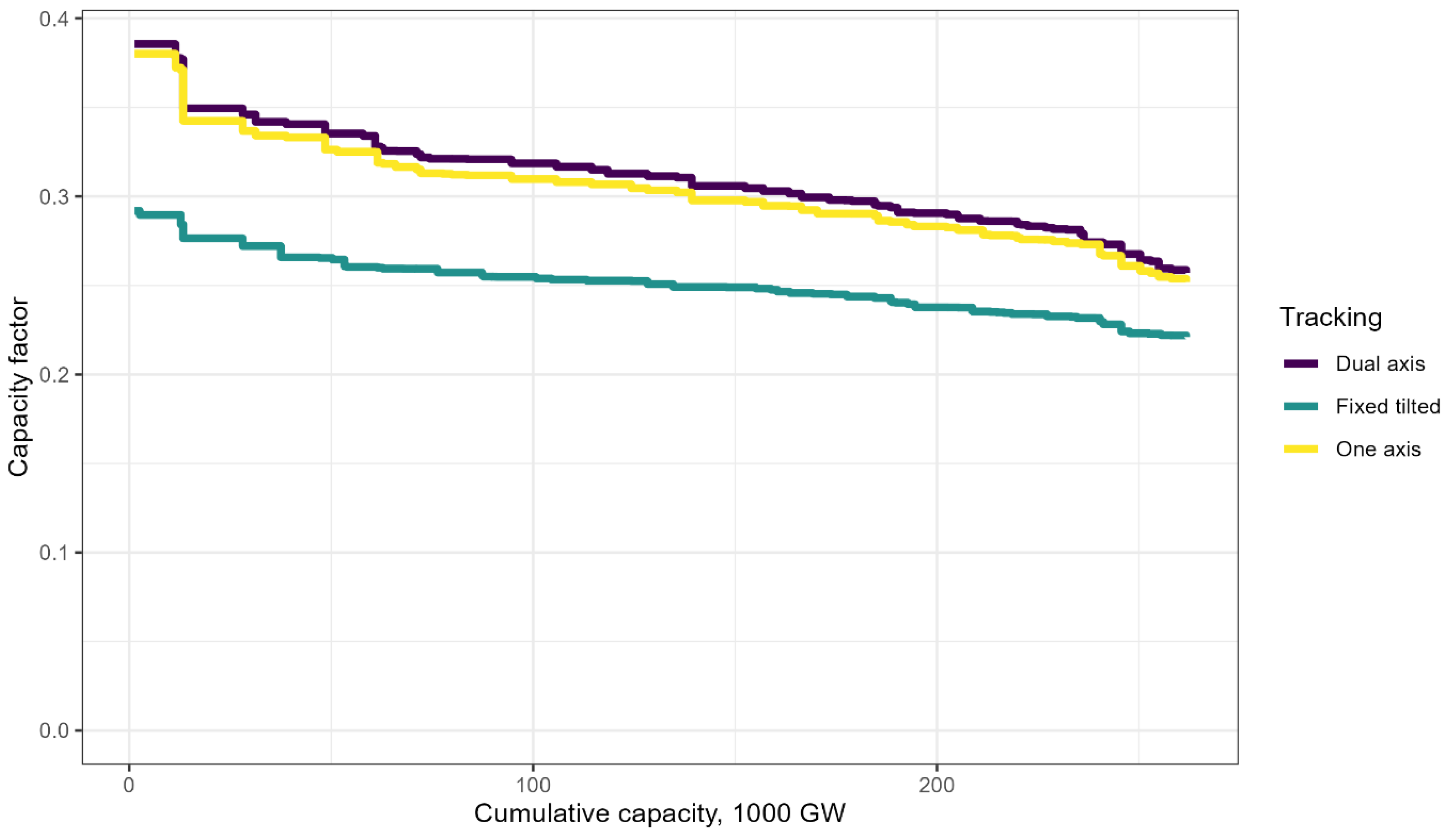 Energies 14 07063 g0a8