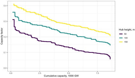 Energies 14 07063 g0a9 550