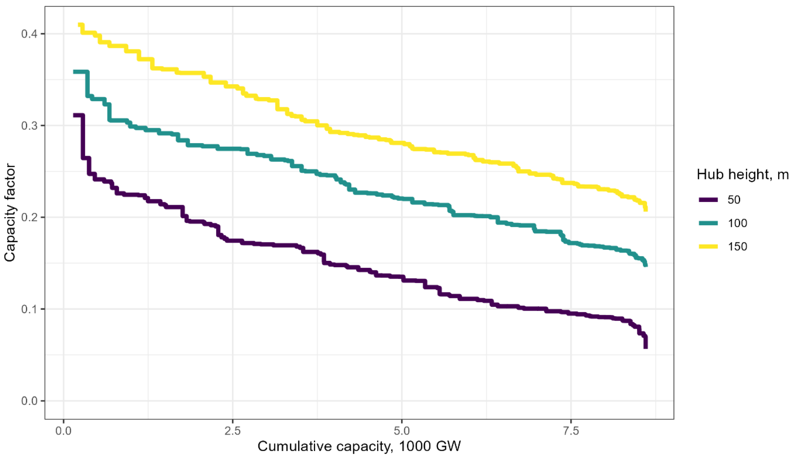 Energies 14 07063 g0a9