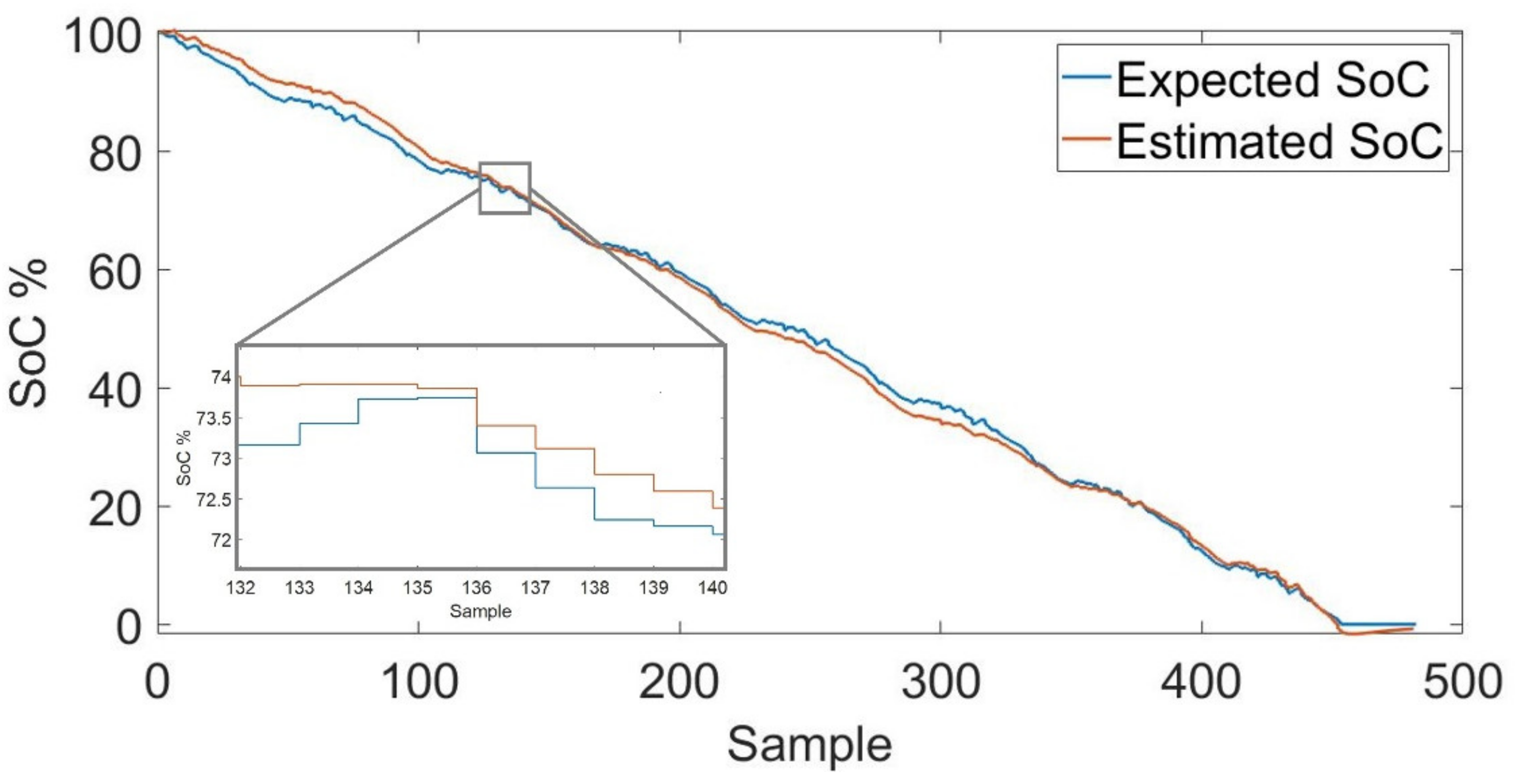 Energies 14 07064 g003