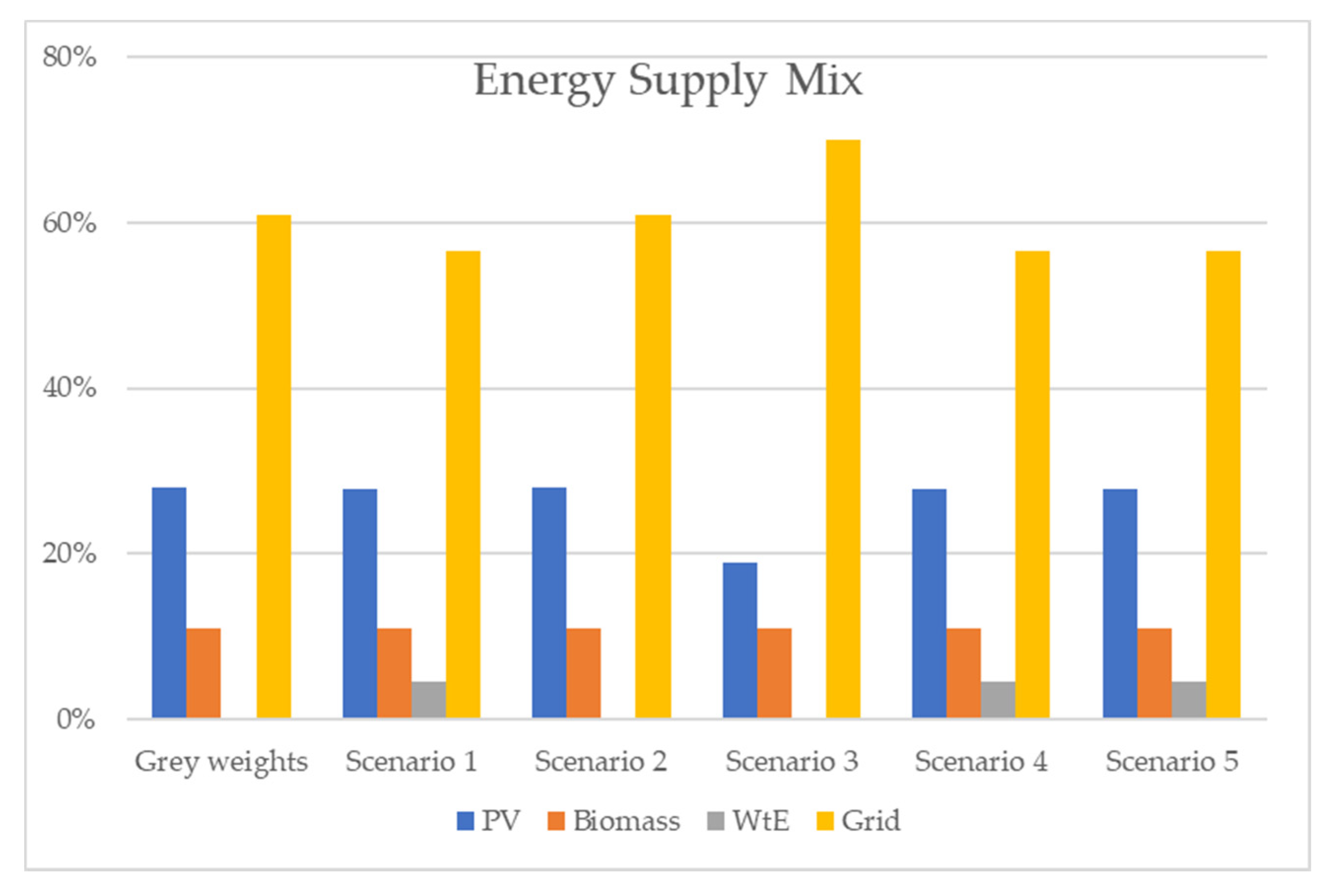 Energies 14 07065 g001