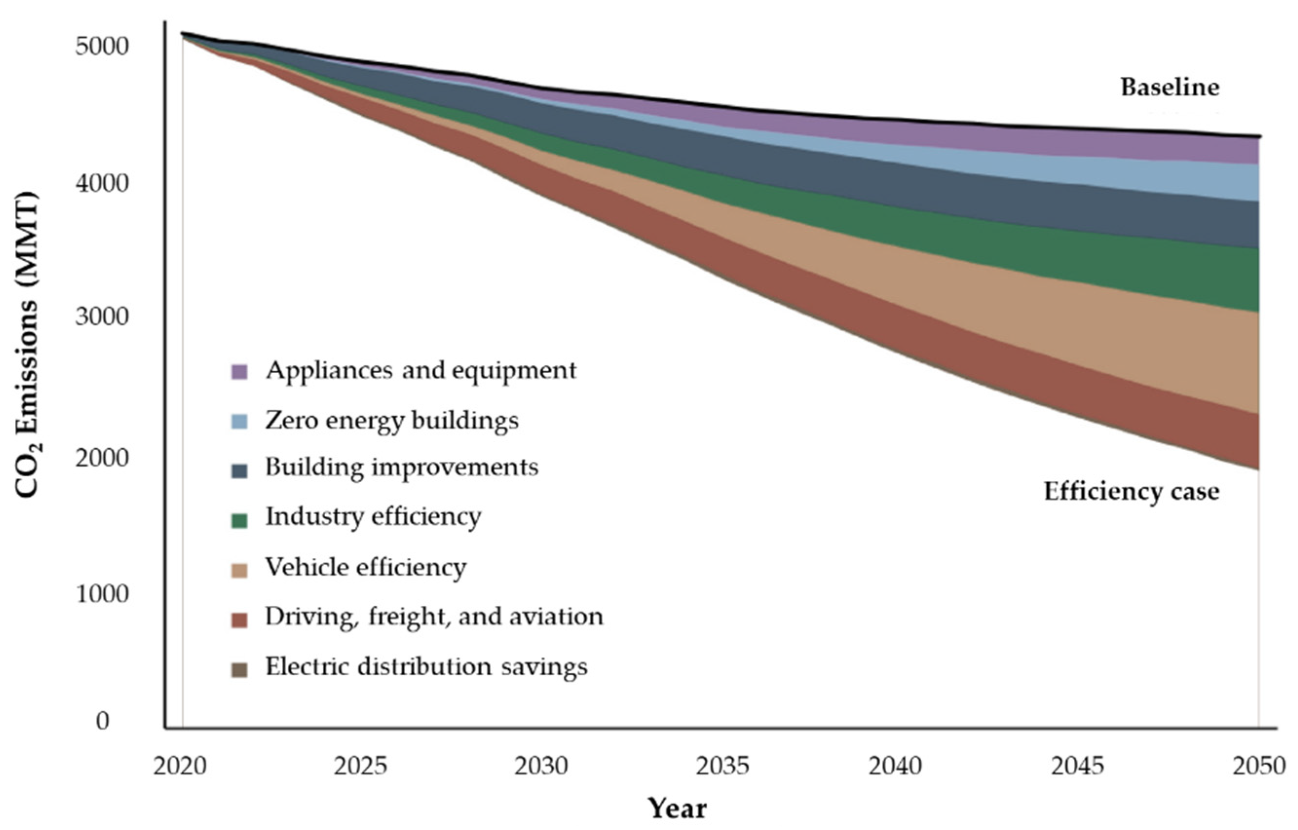 Energies 14 07065 g003