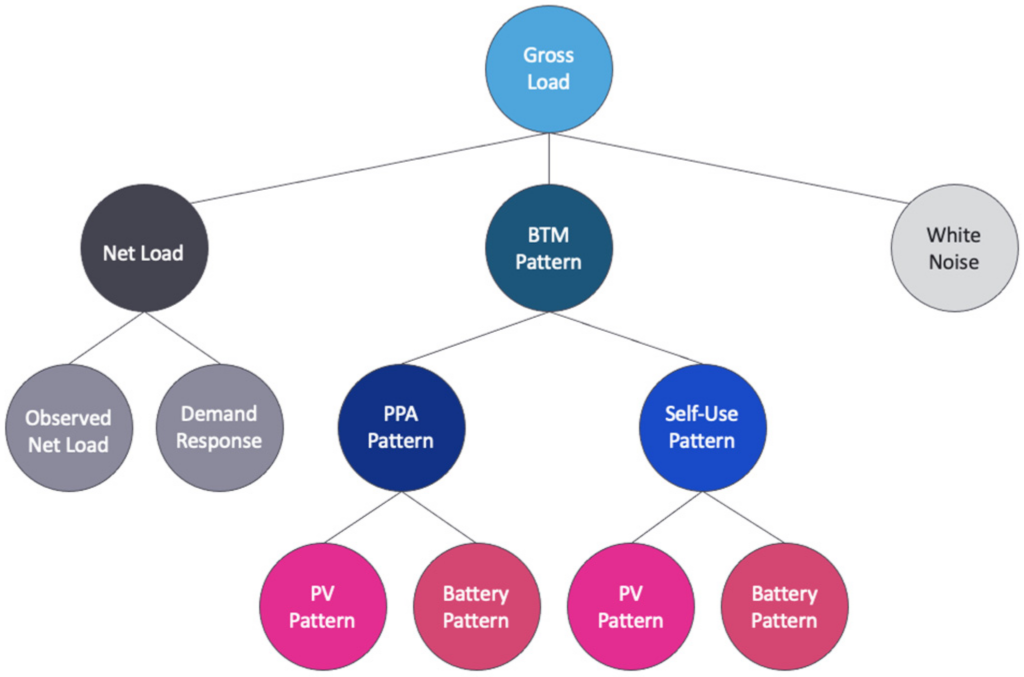 Energies 14 07067 g001