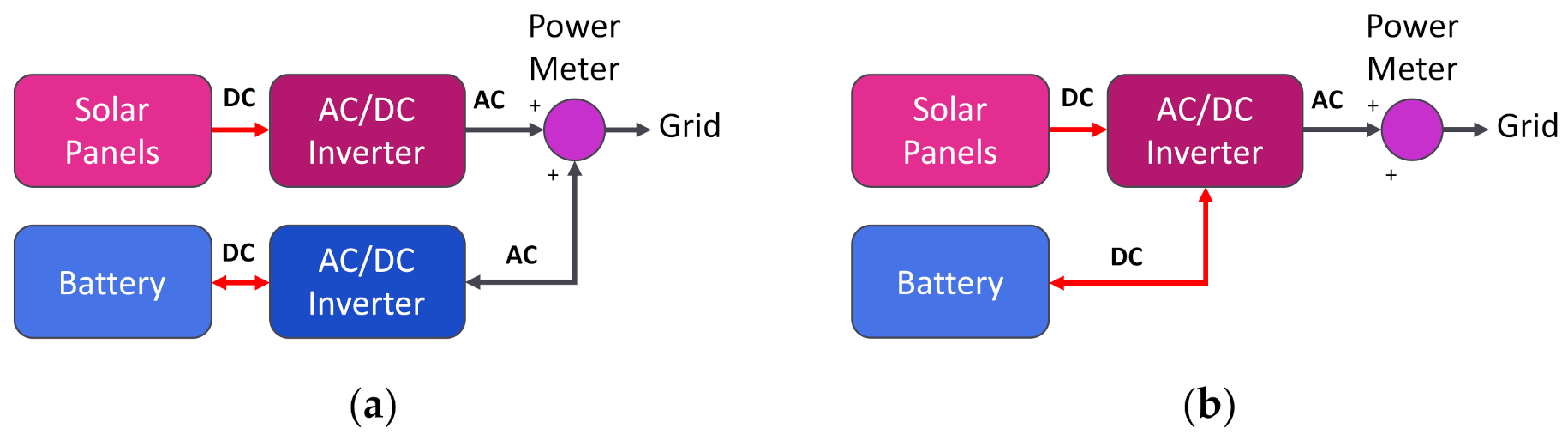 Energies 14 07067 g004