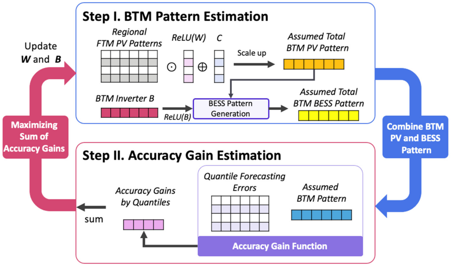 Energies 14 07067 g008