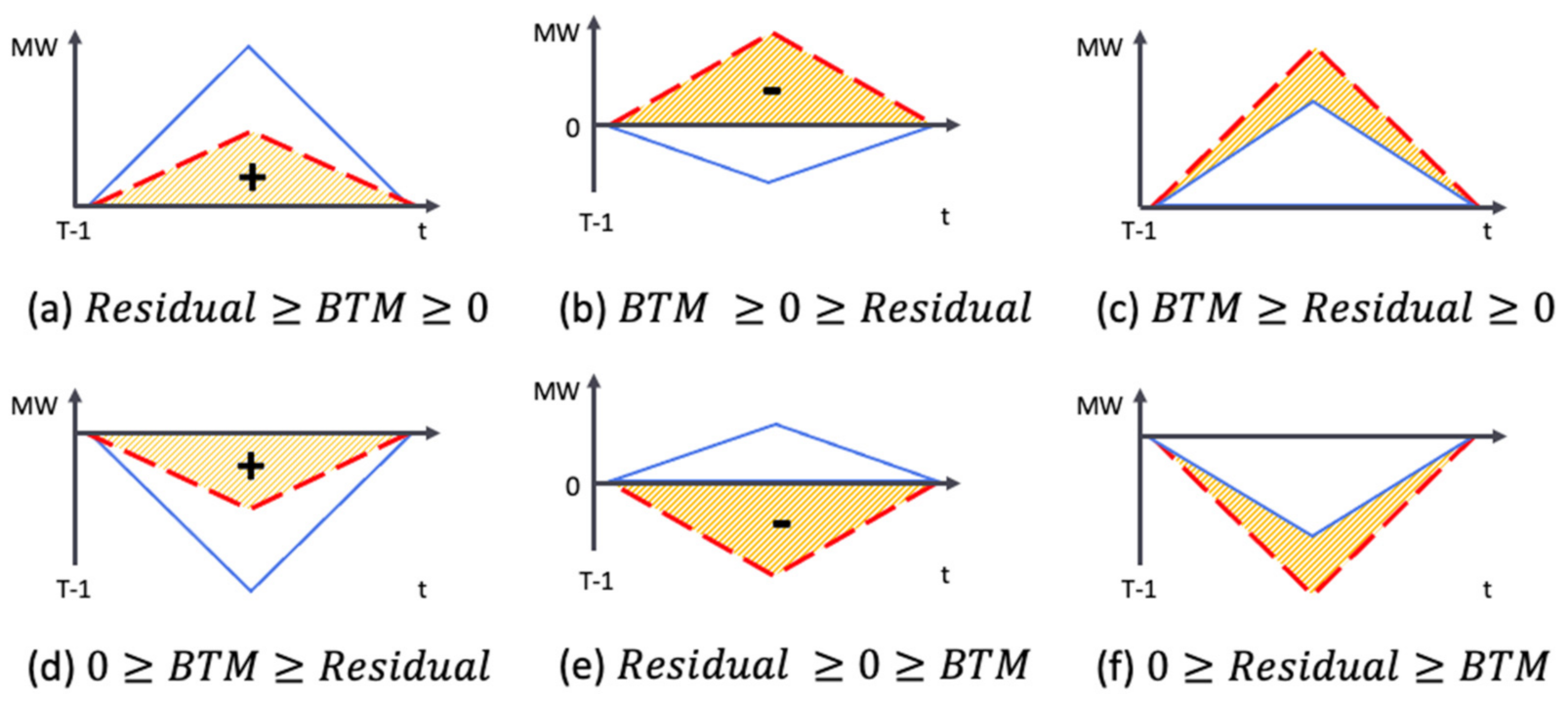 Energies 14 07067 g010