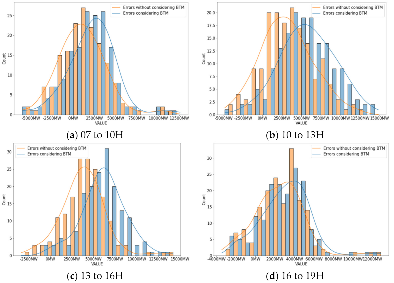 Energies 14 07067 g013