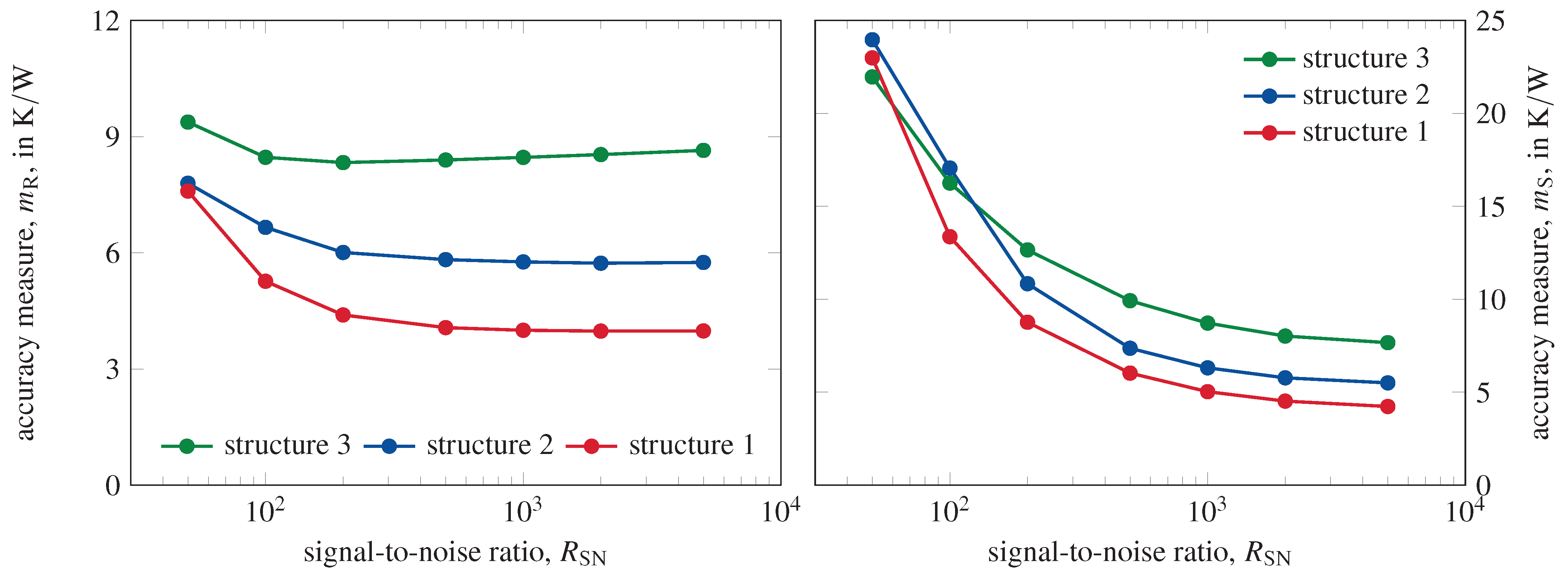 Energies 14 07068 g007