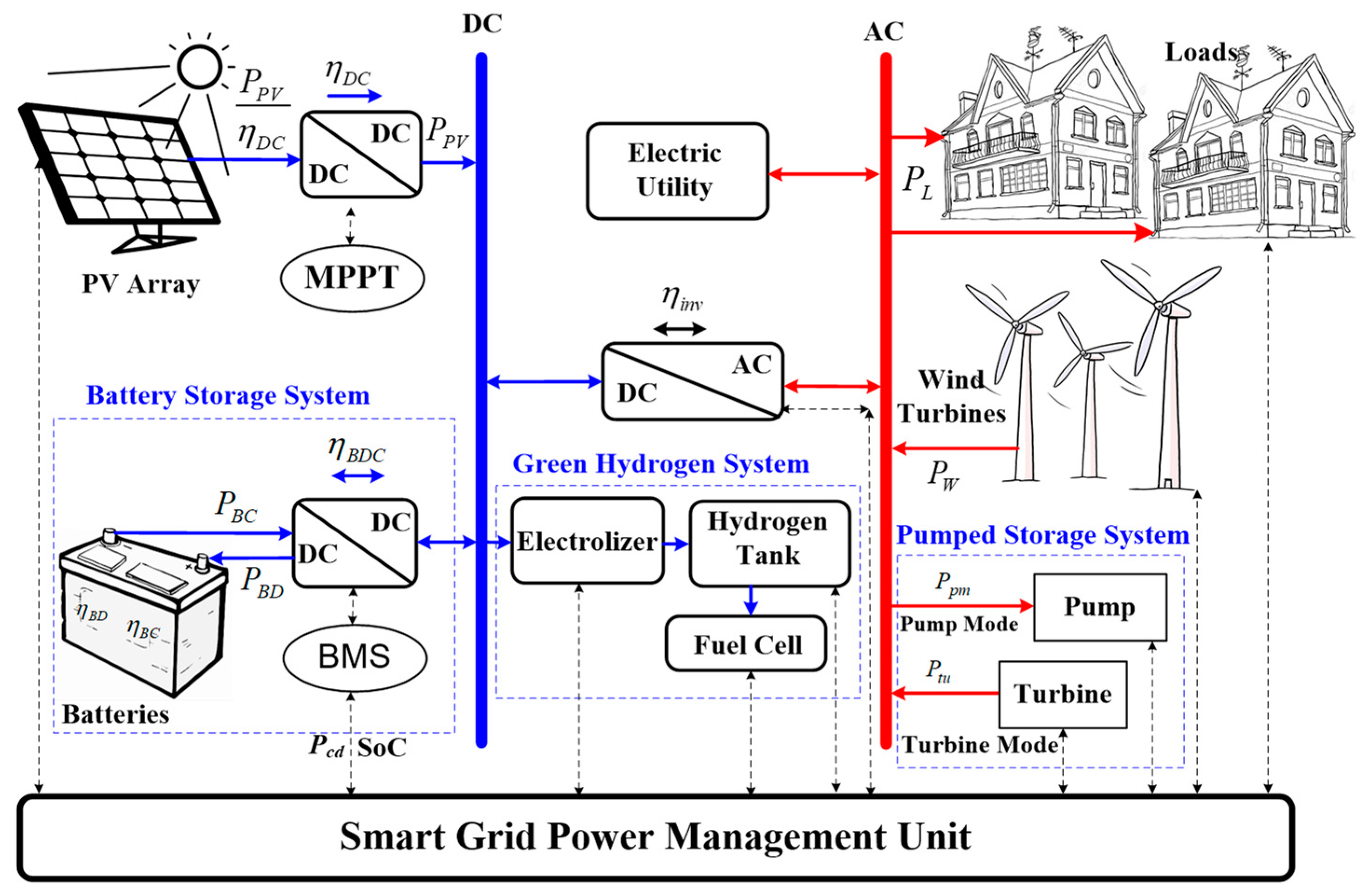 Energies 14 07069 g003