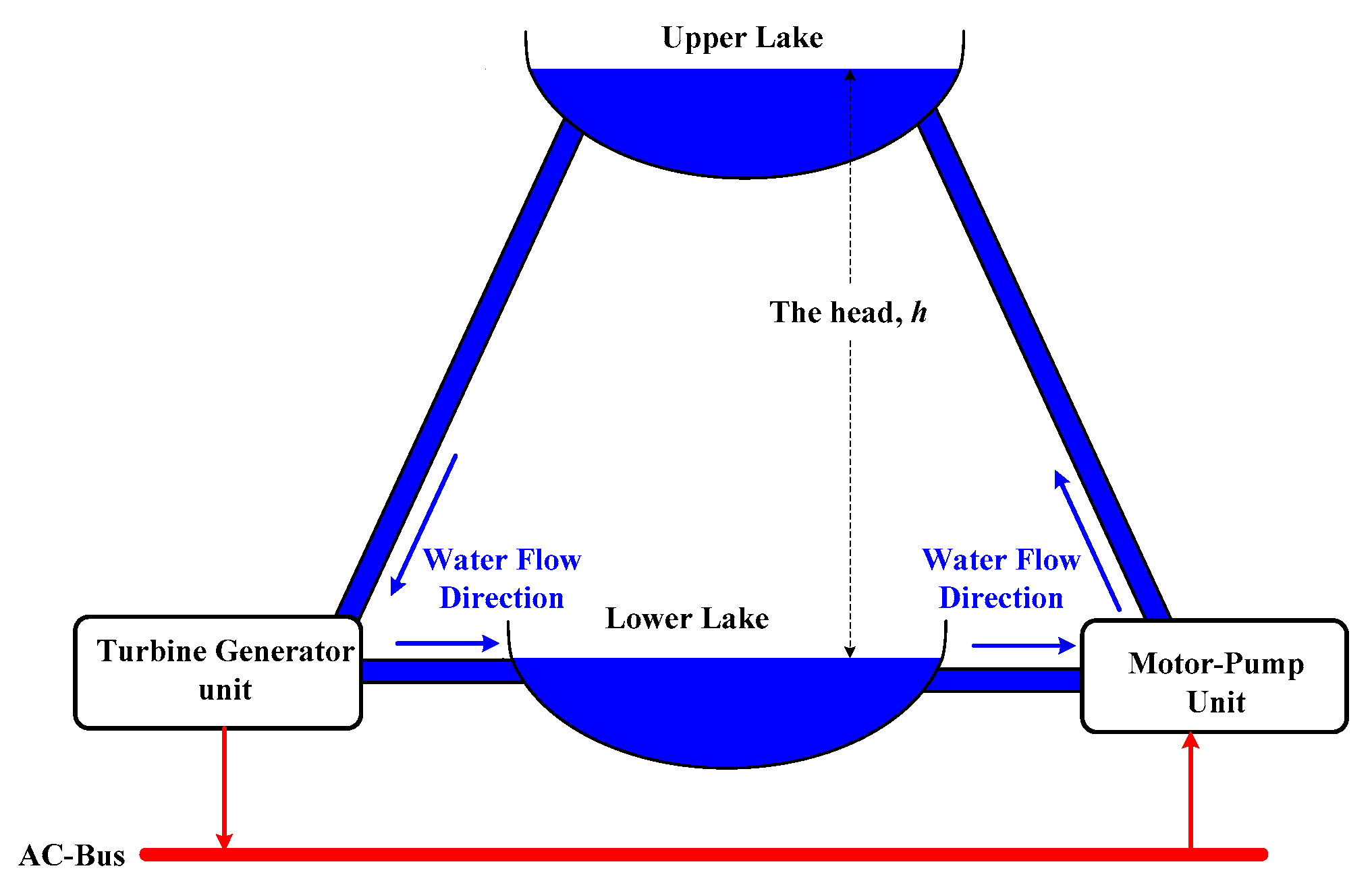 Energies 14 07069 g004
