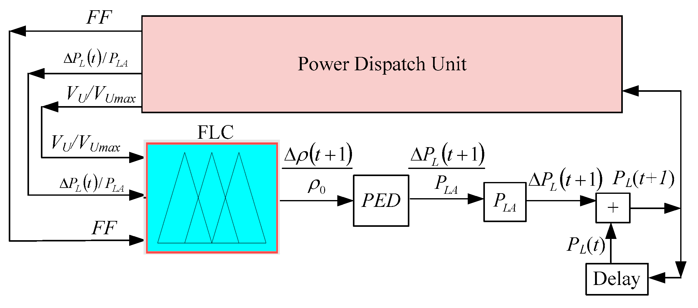 Energies 14 07069 g005