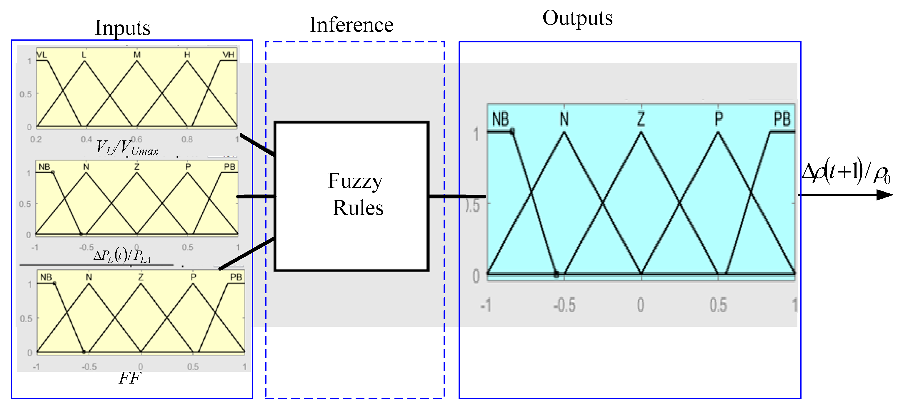 Energies 14 07069 g006