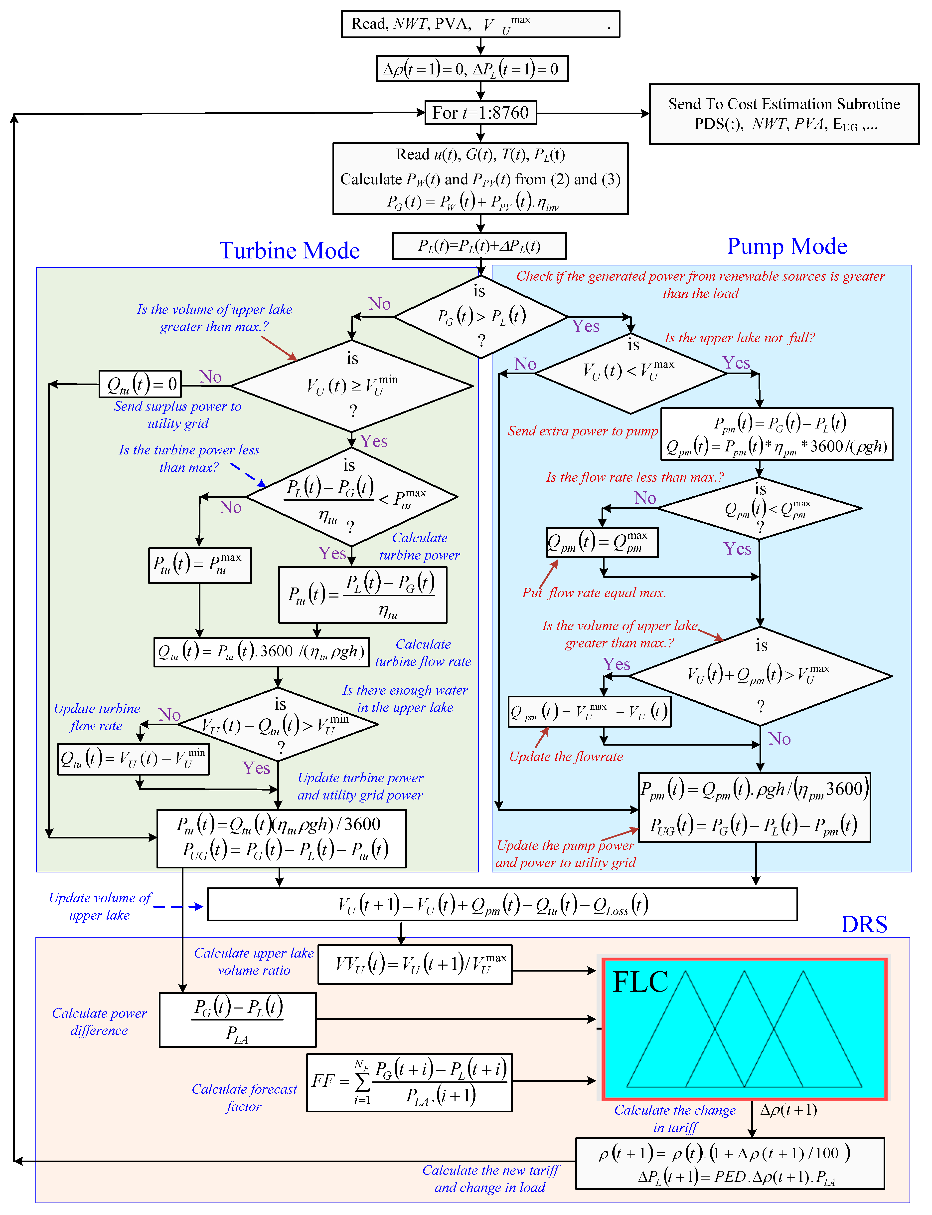 Energies 14 07069 g008