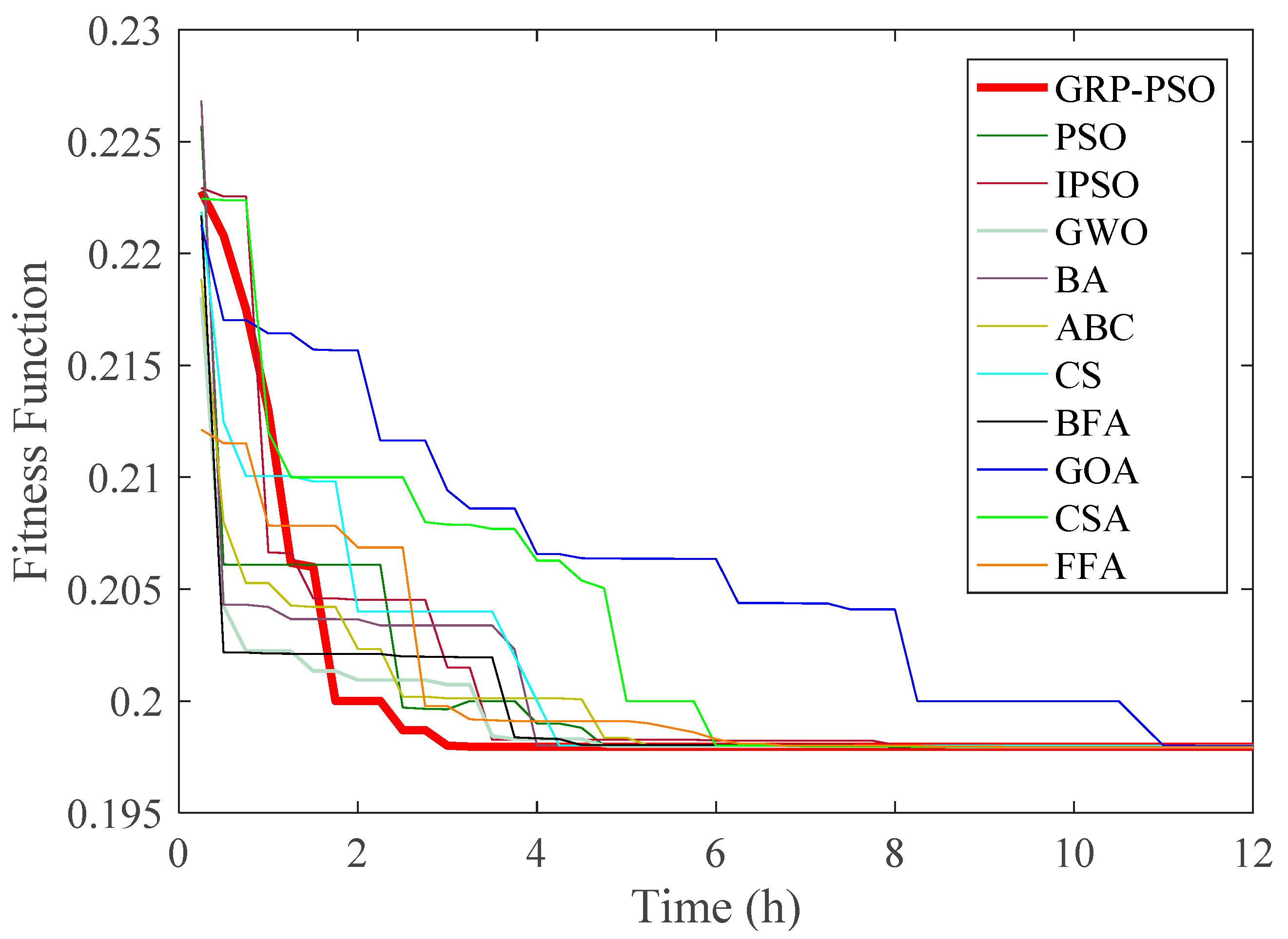 Energies 14 07069 g011