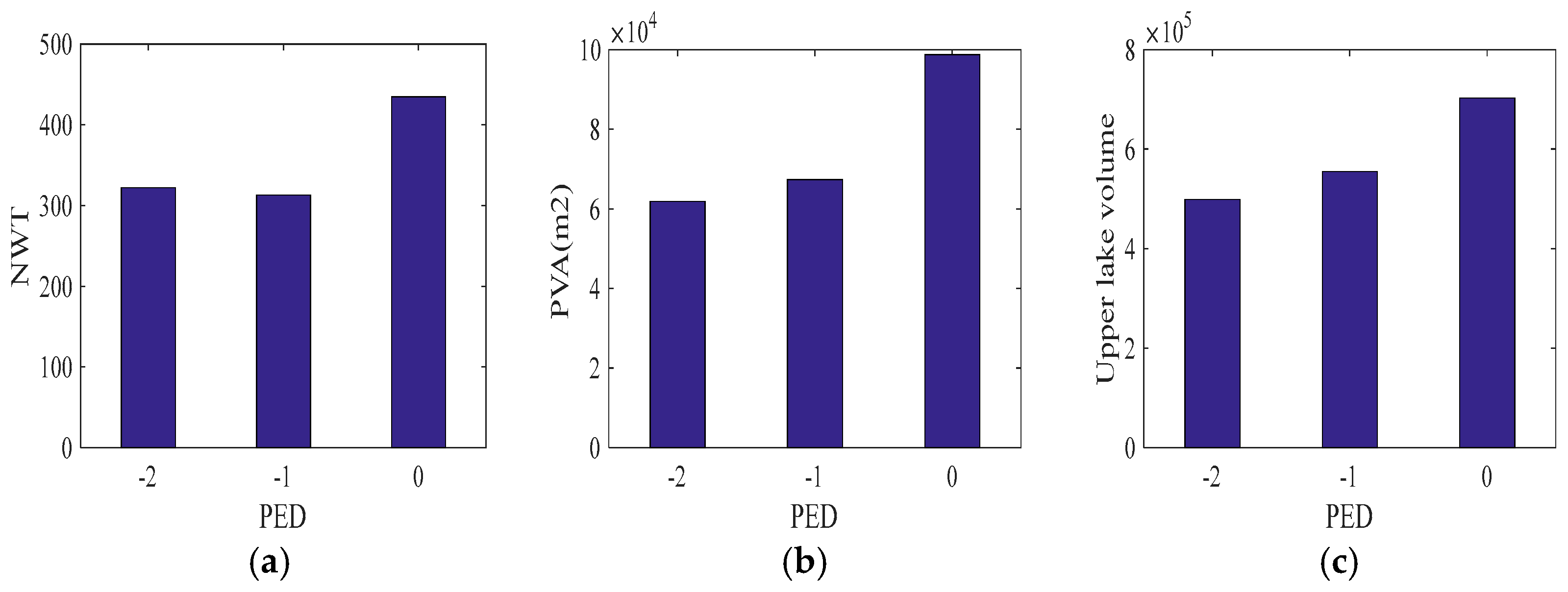 Energies 14 07069 g012a
