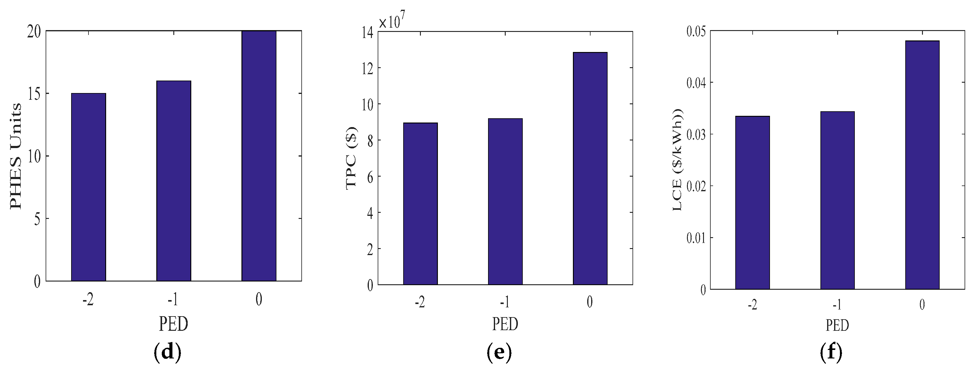 Energies 14 07069 g012b
