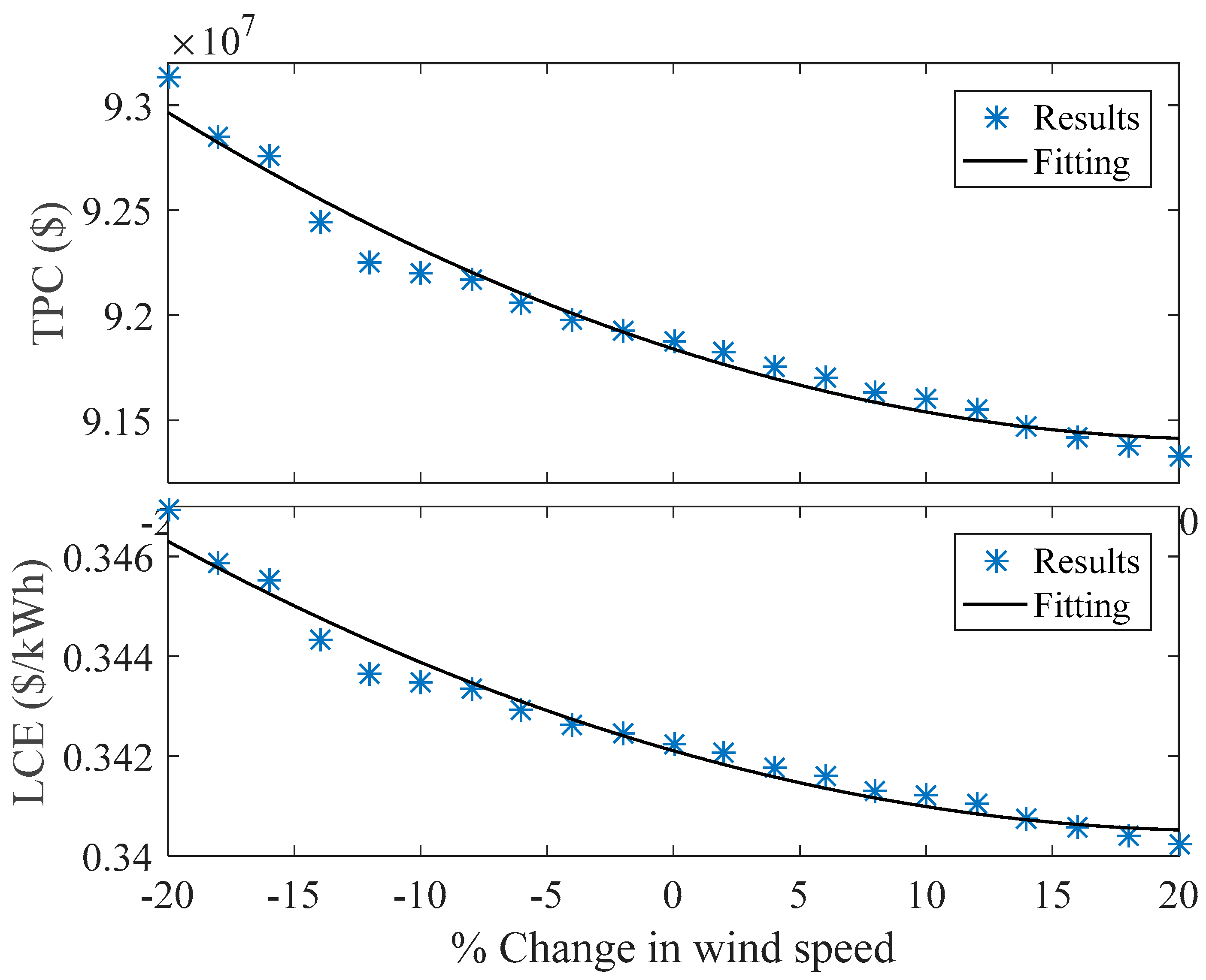 Energies 14 07069 g013