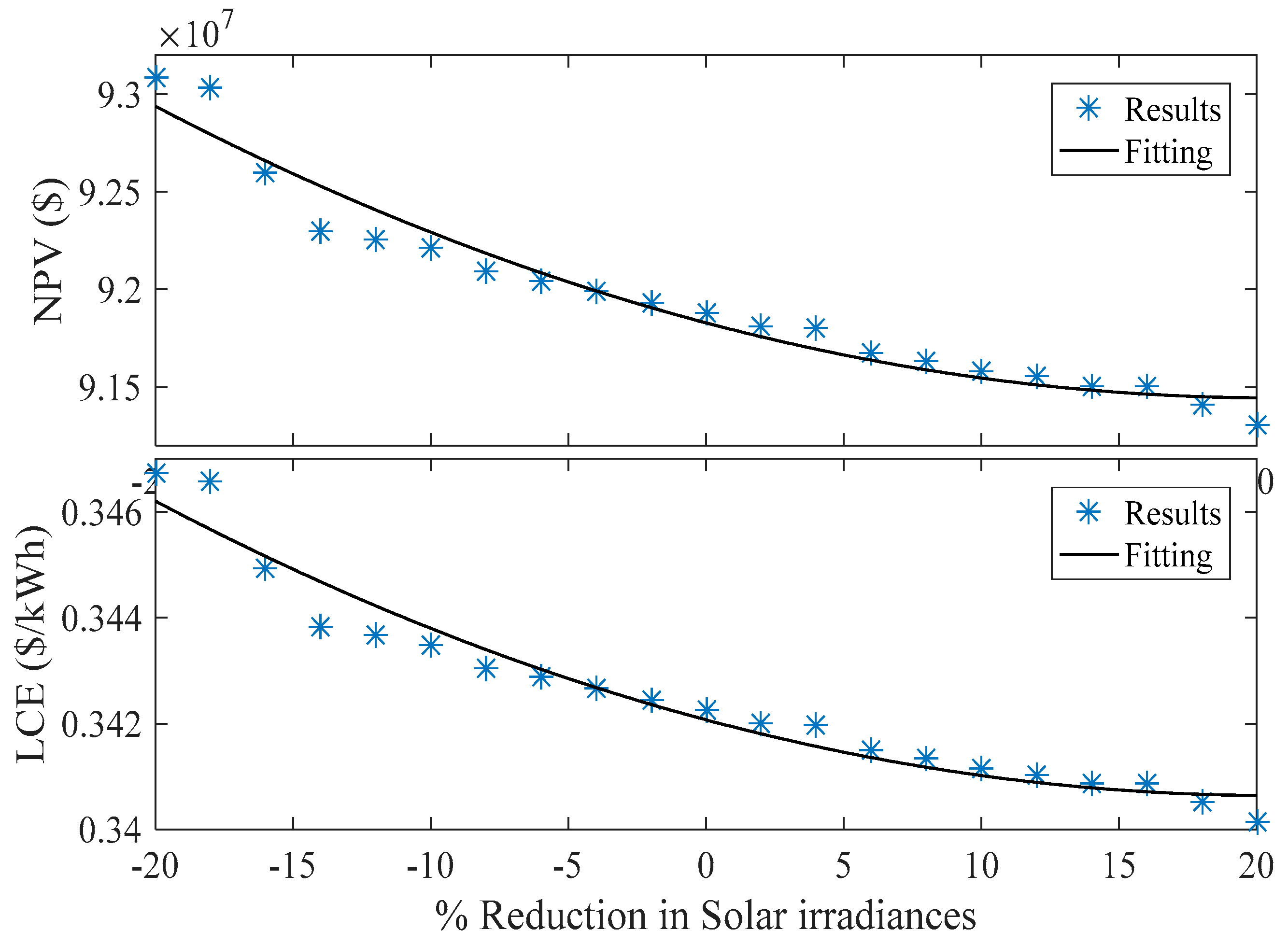 Energies 14 07069 g014