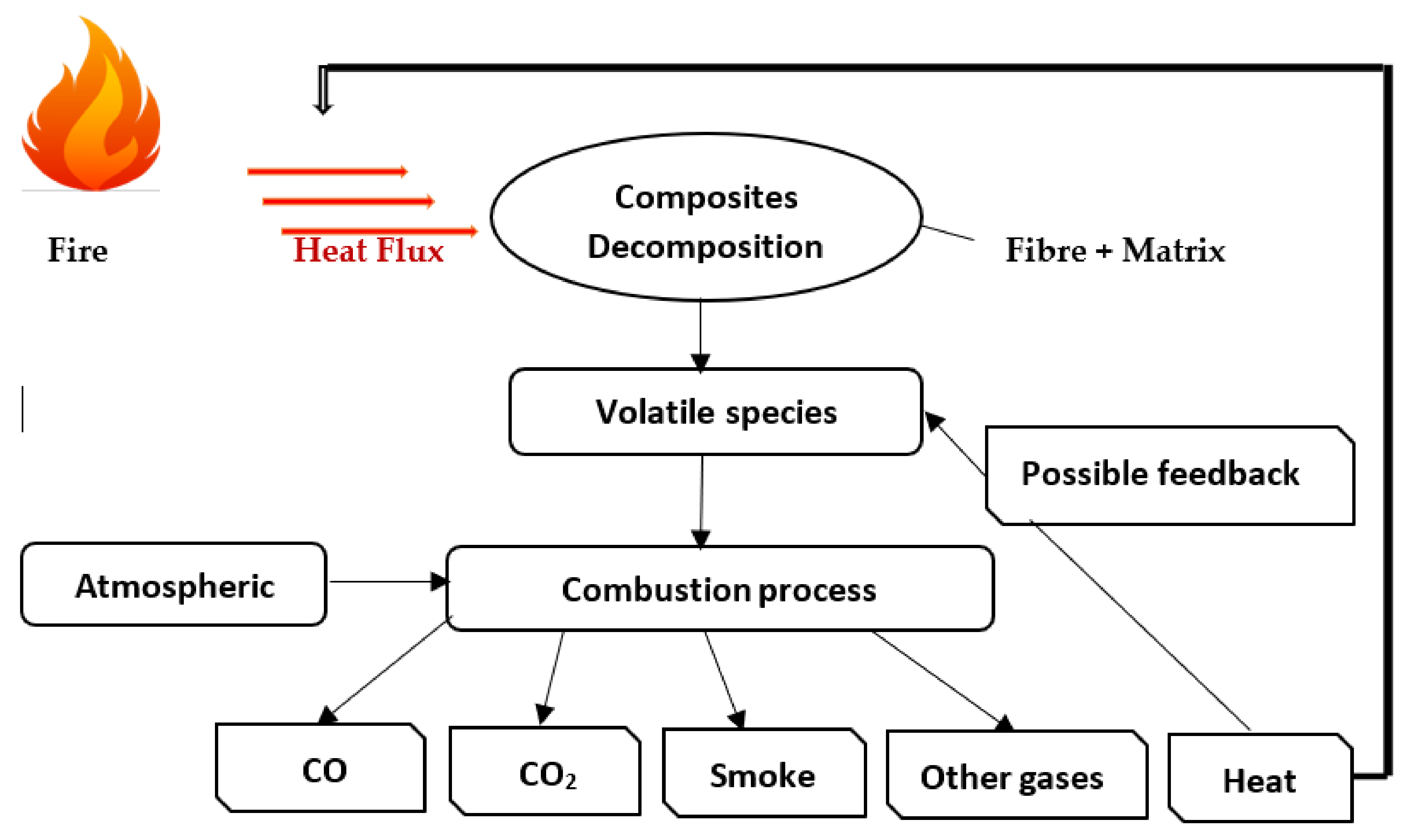 Energies 14 07070 g003