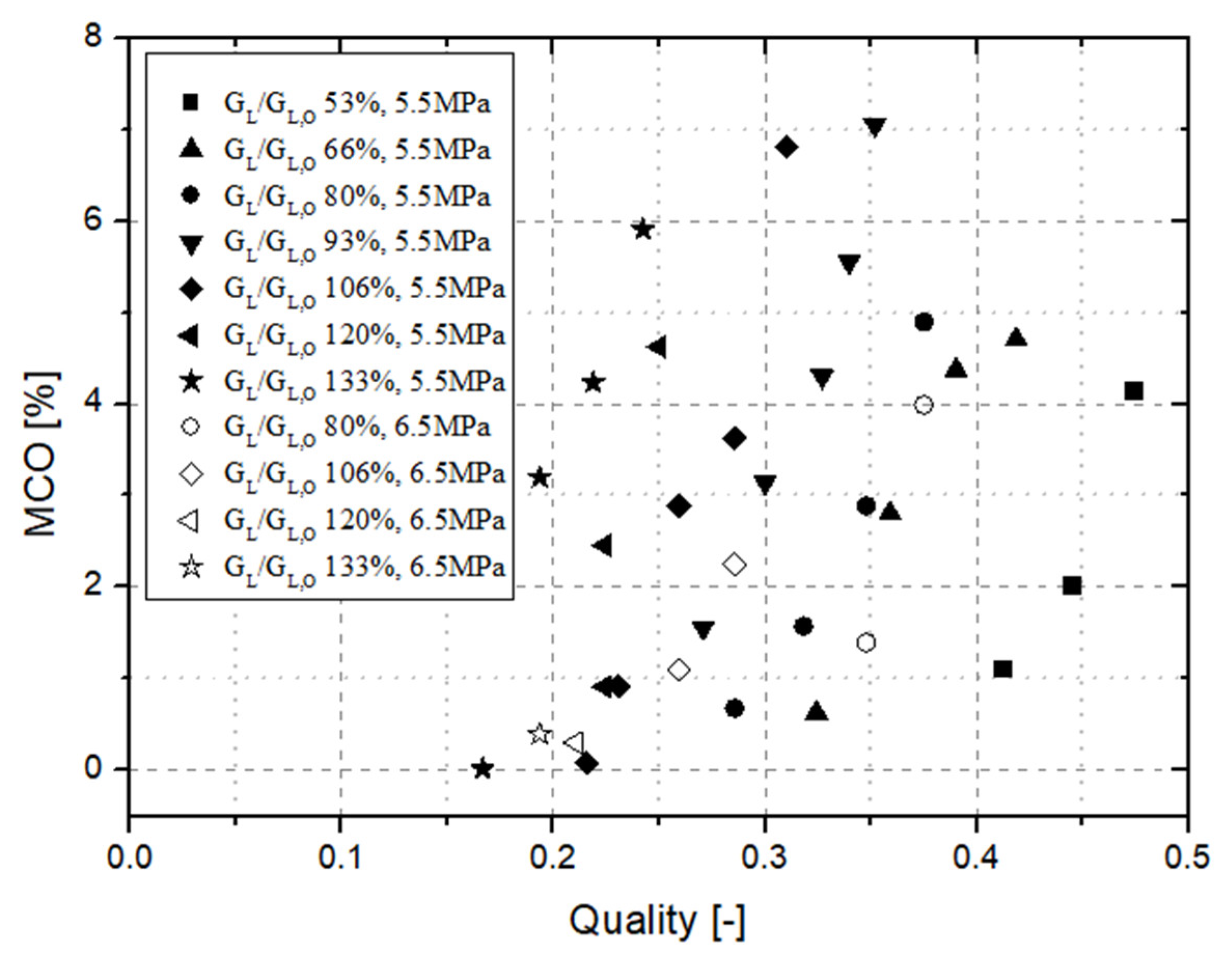 Energies 14 07072 g007
