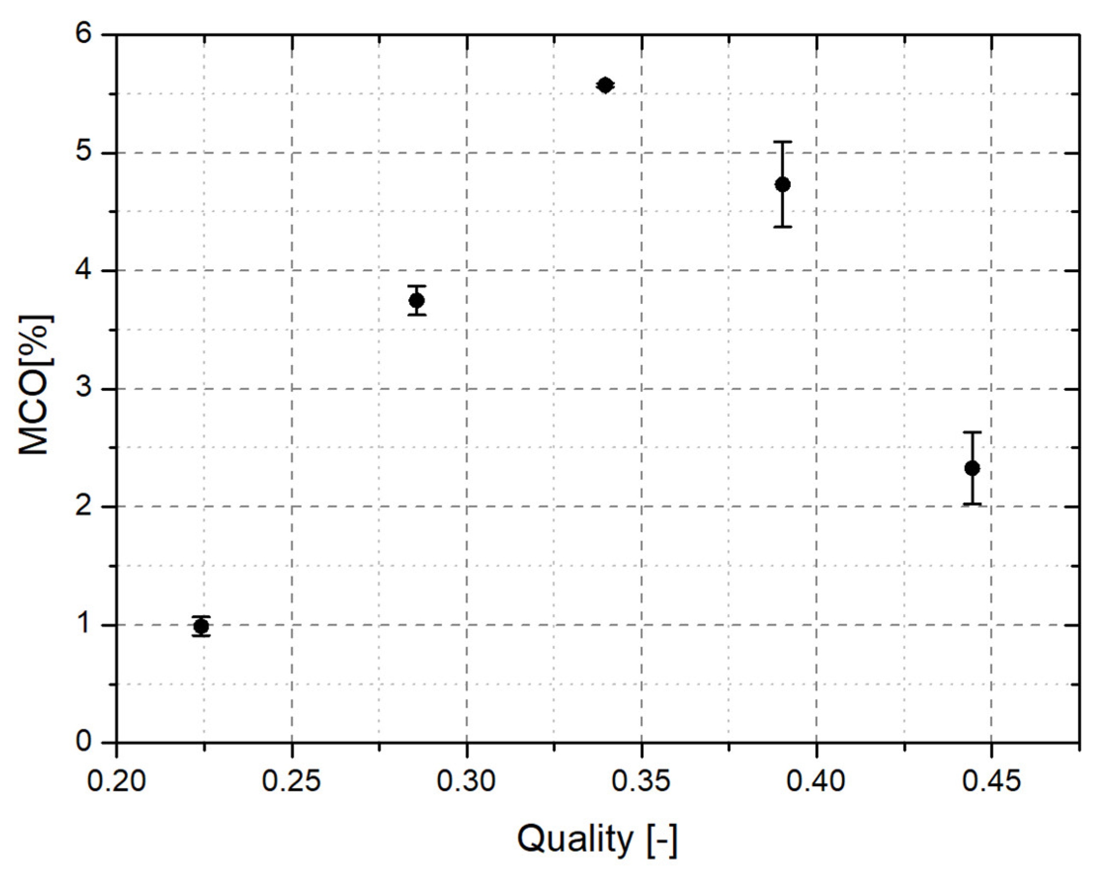 Energies 14 07072 g008