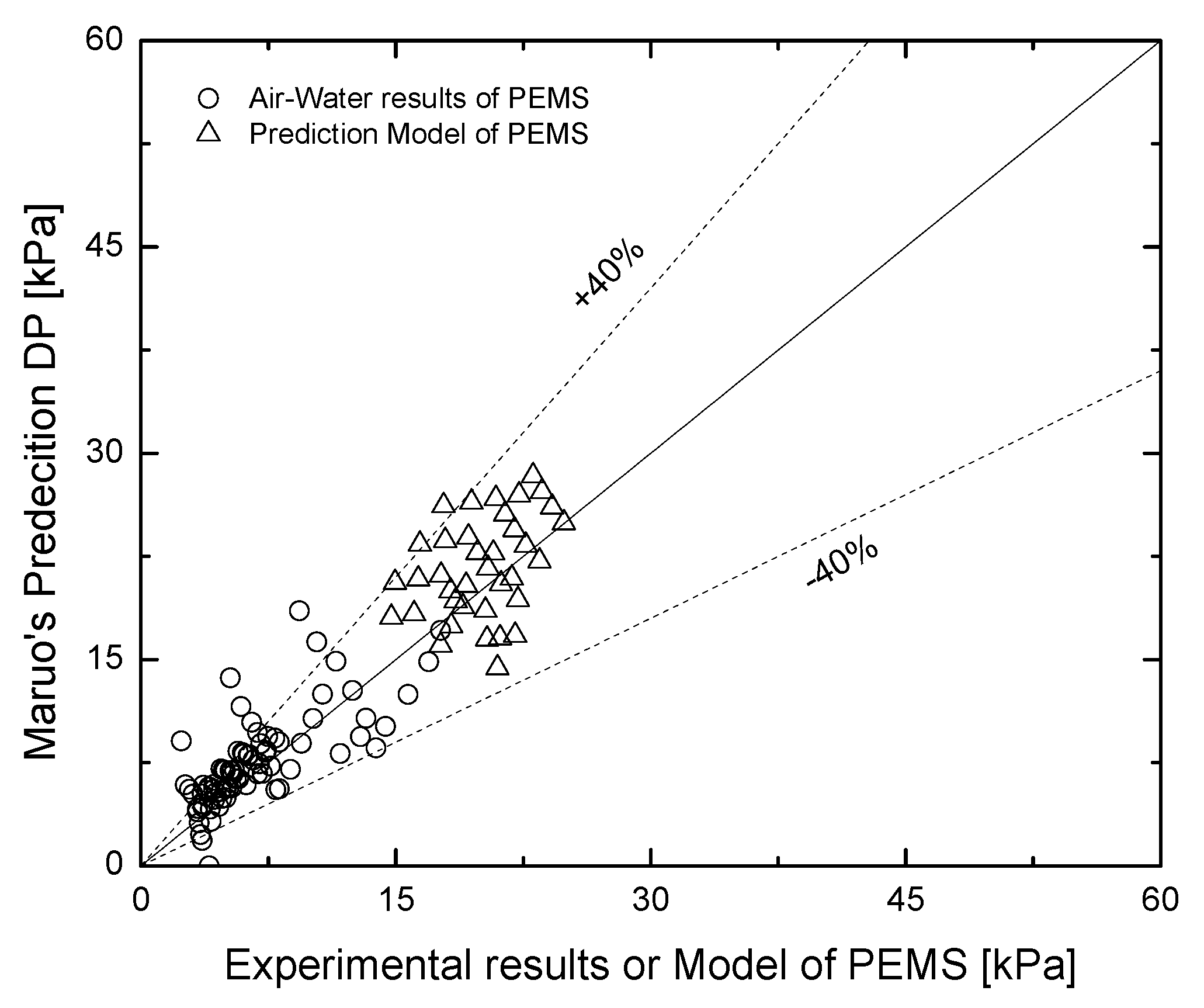 Energies 14 07072 g009