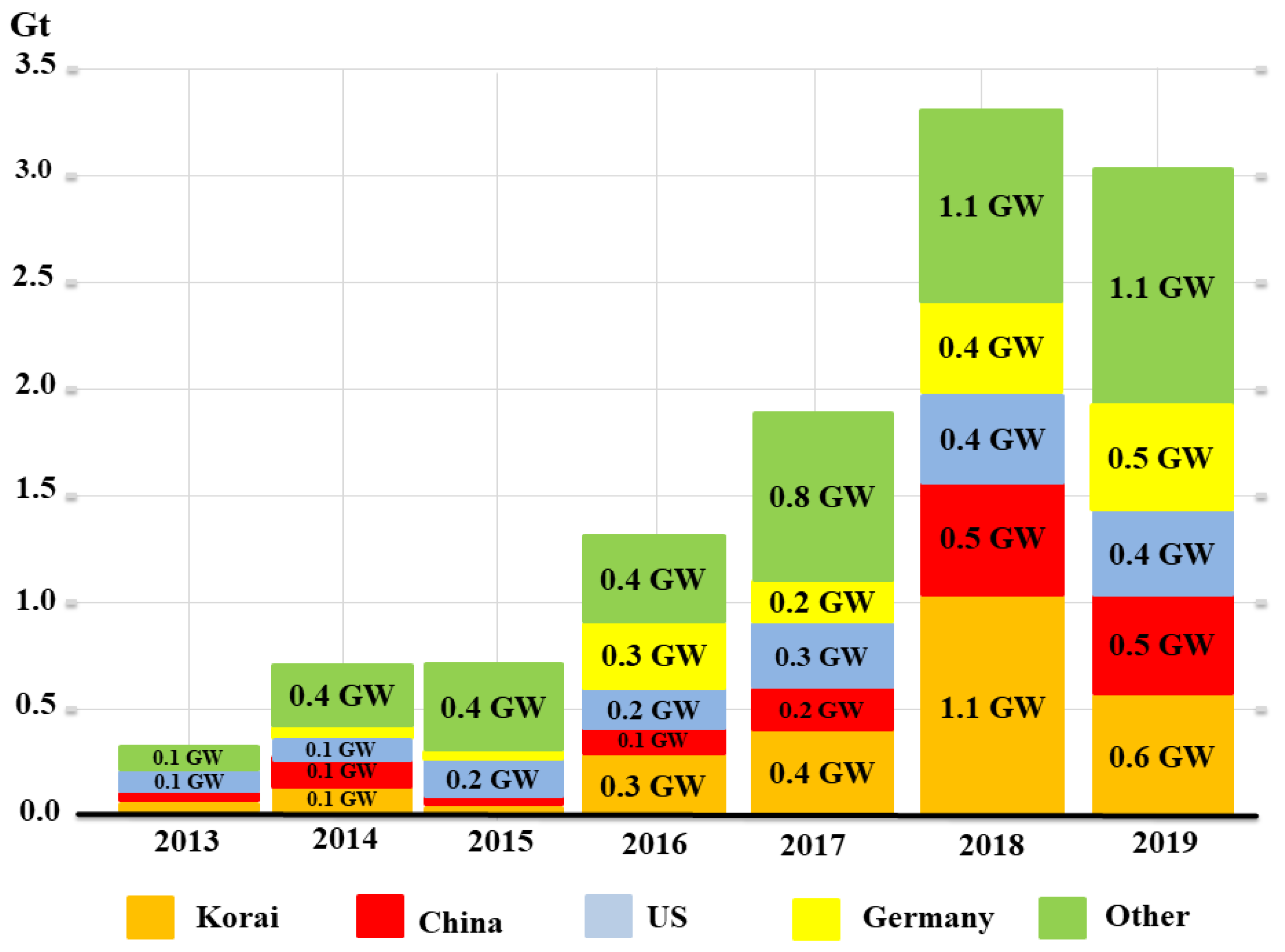Energies 14 07073 g002