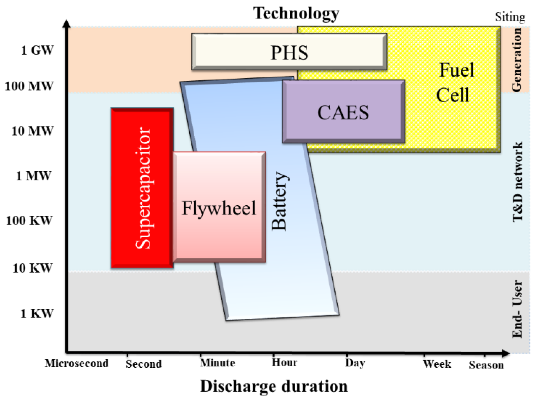 Energies 14 07073 g004