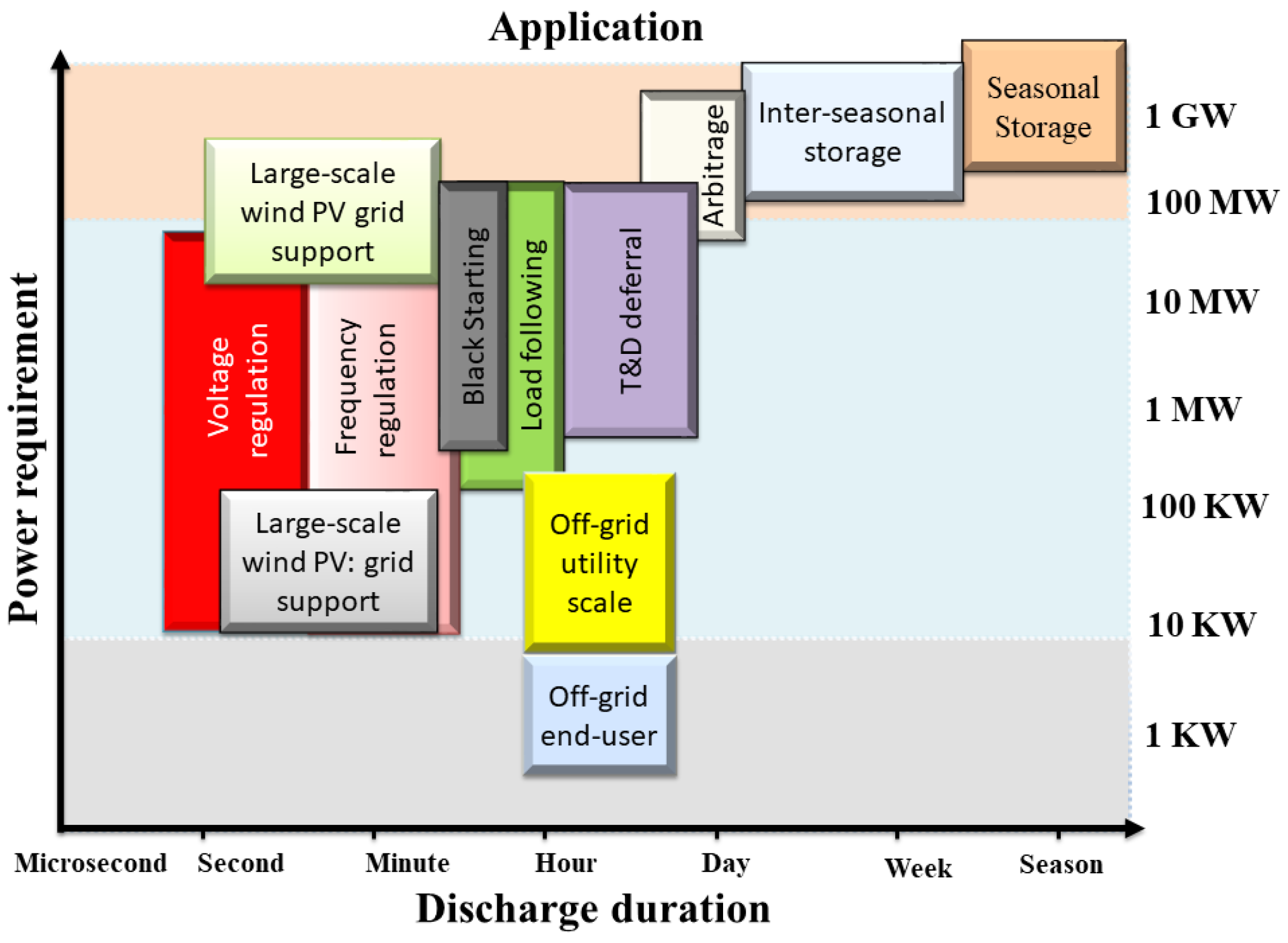 Energies 14 07073 g005