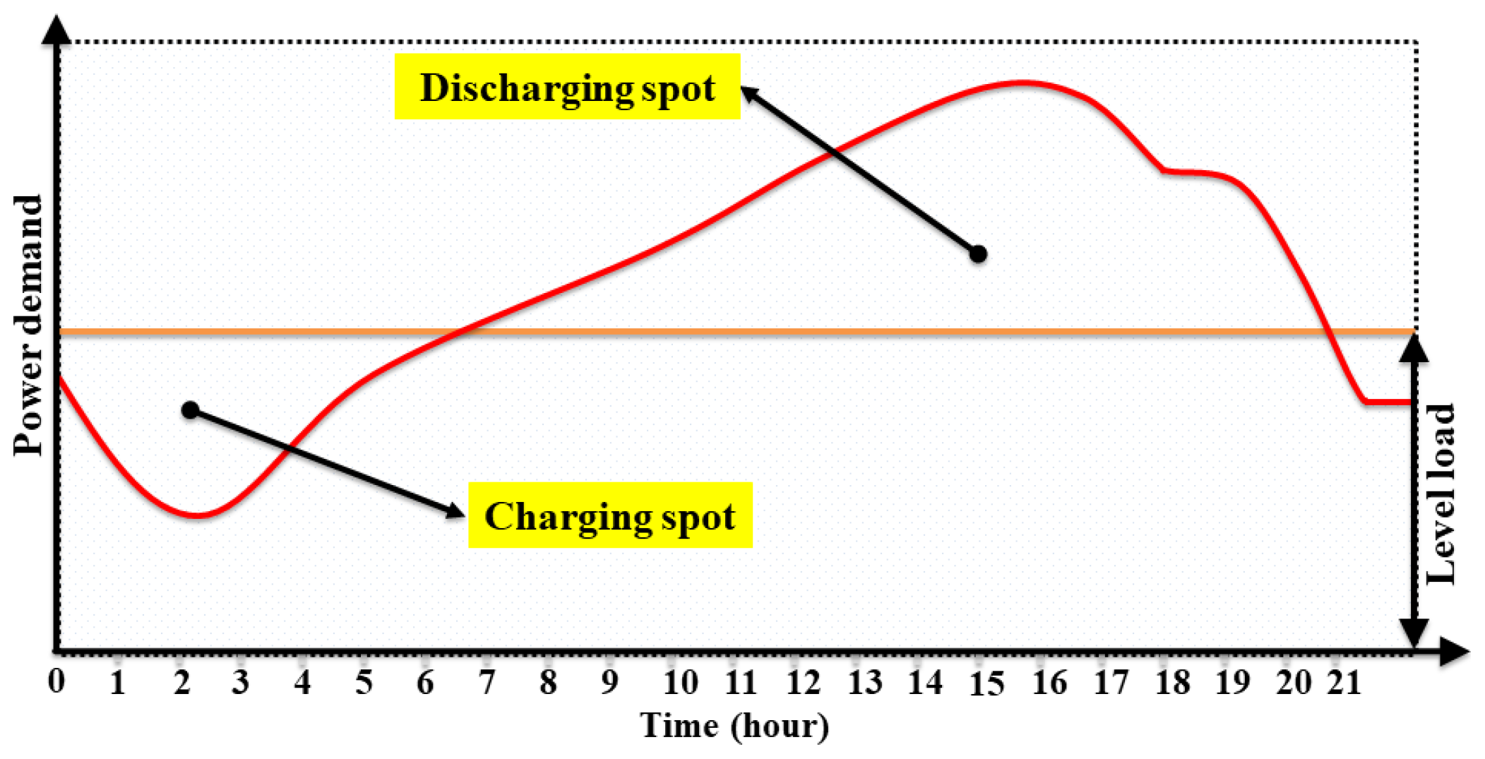 Energies 14 07073 g006