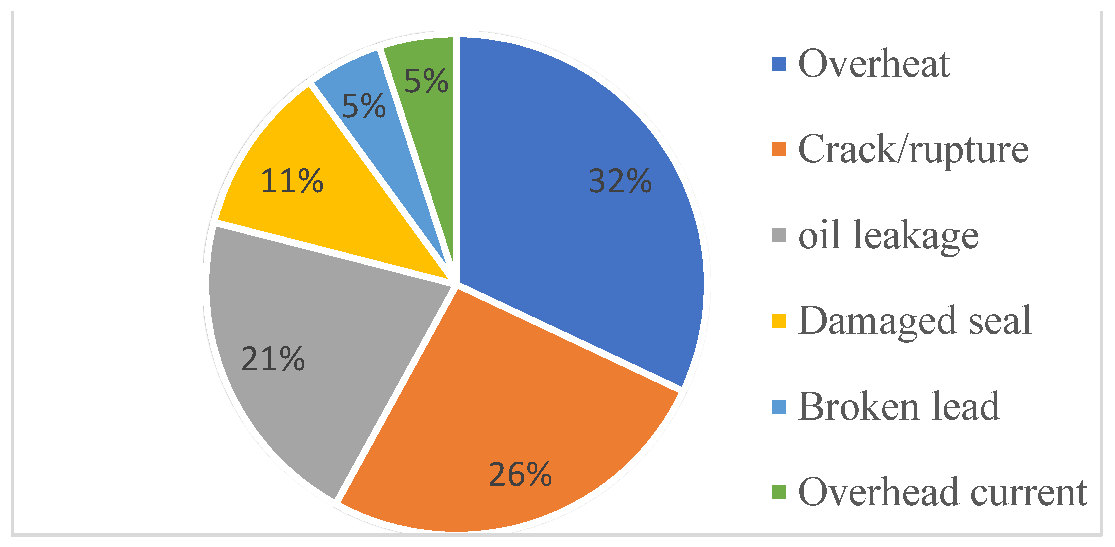 Energies 14 07073 g010