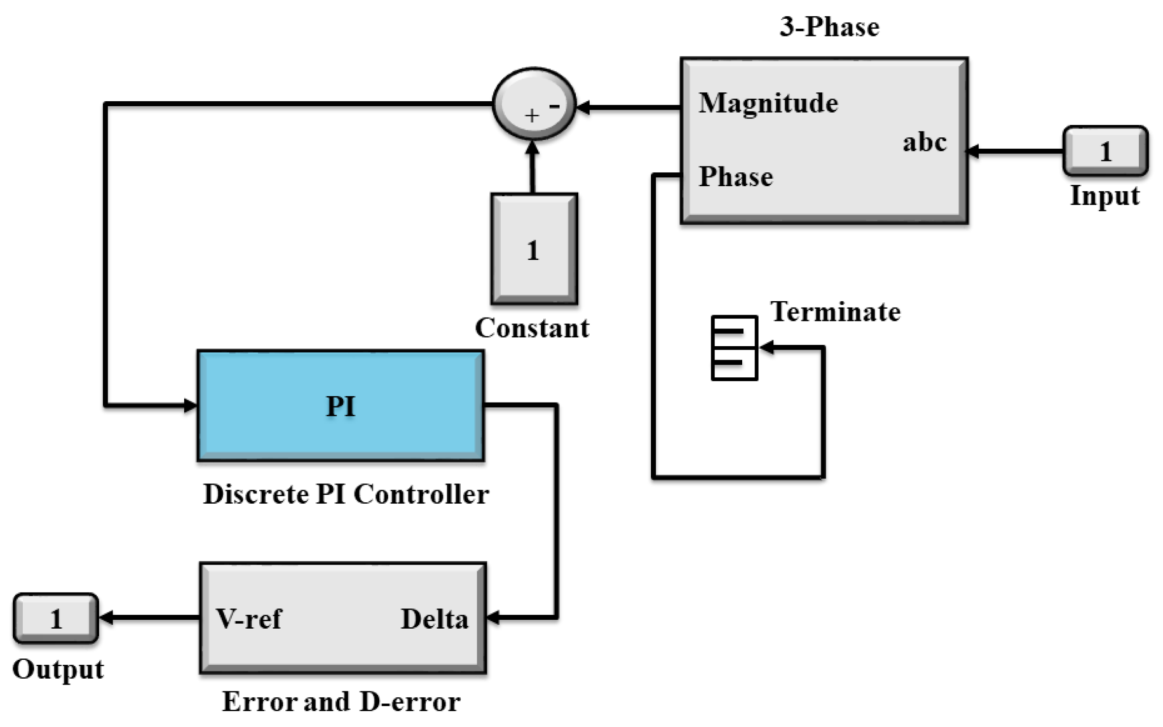 Energies 14 07073 g015