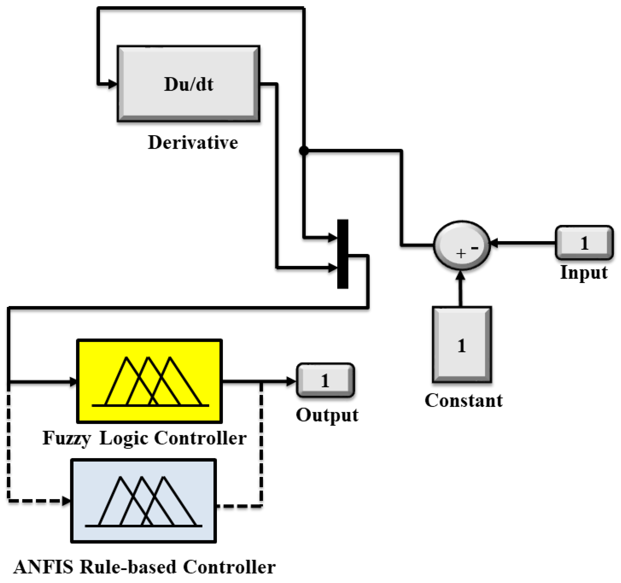 Energies 14 07073 g017