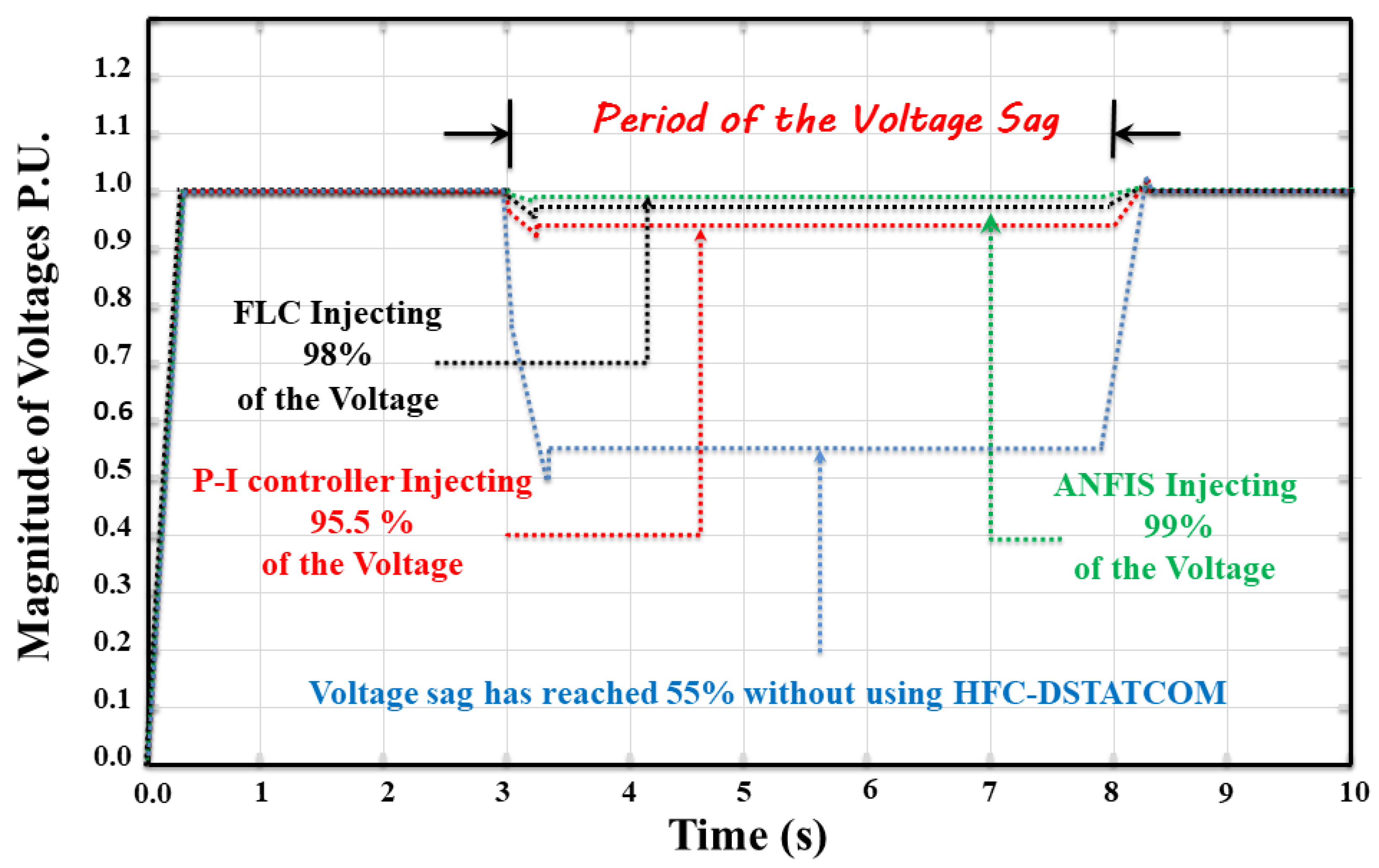 Energies 14 07073 g020