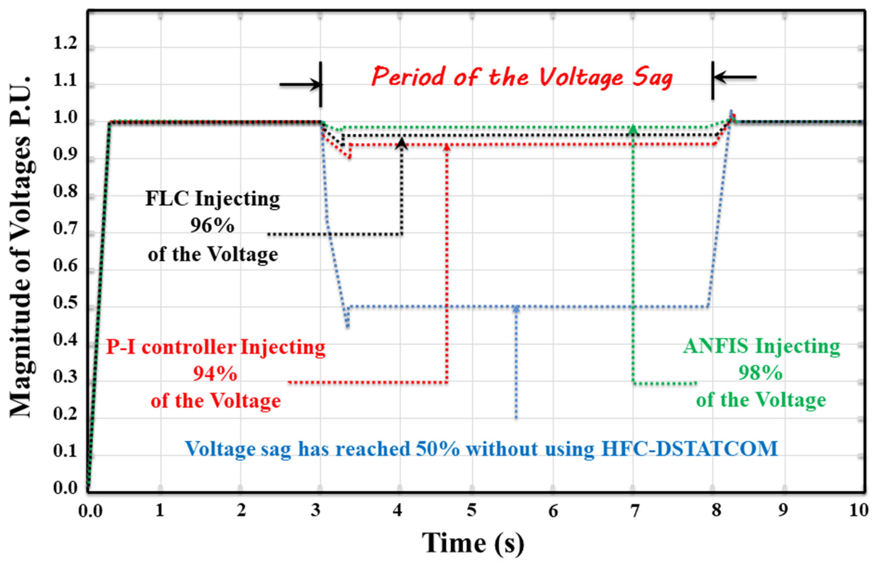 Energies 14 07073 g021