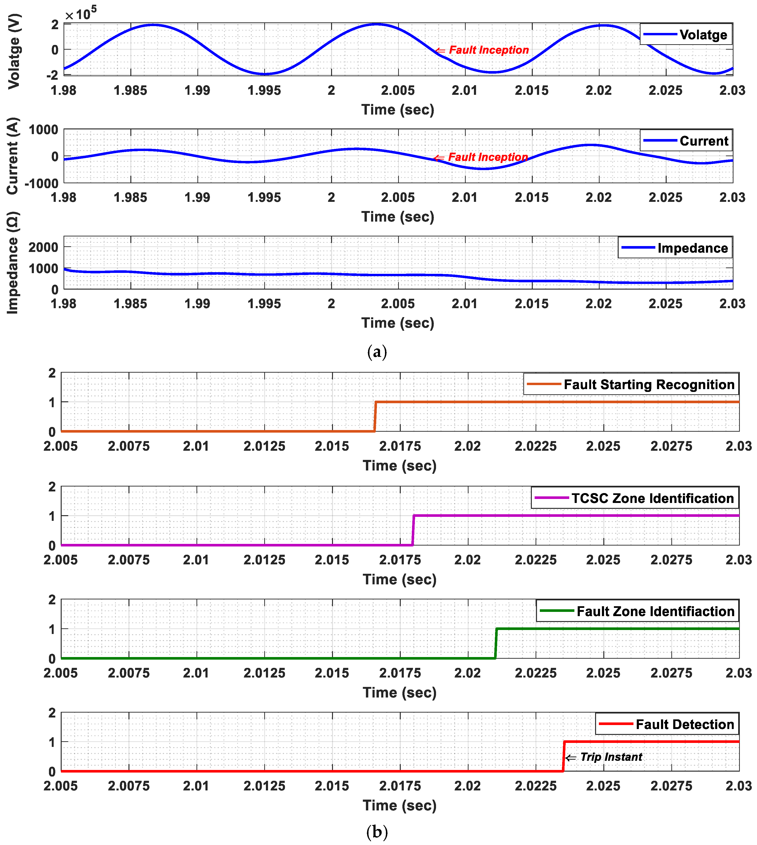 Energies 14 07074 g019