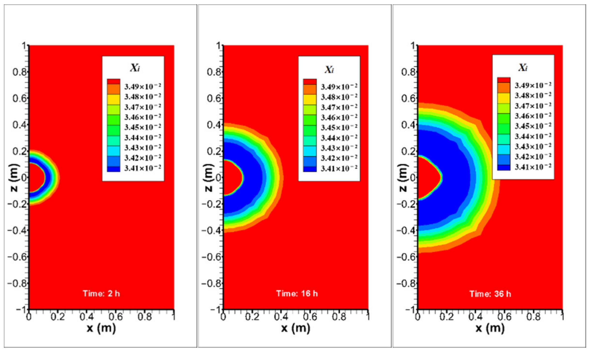 Energies 14 07075 g005a